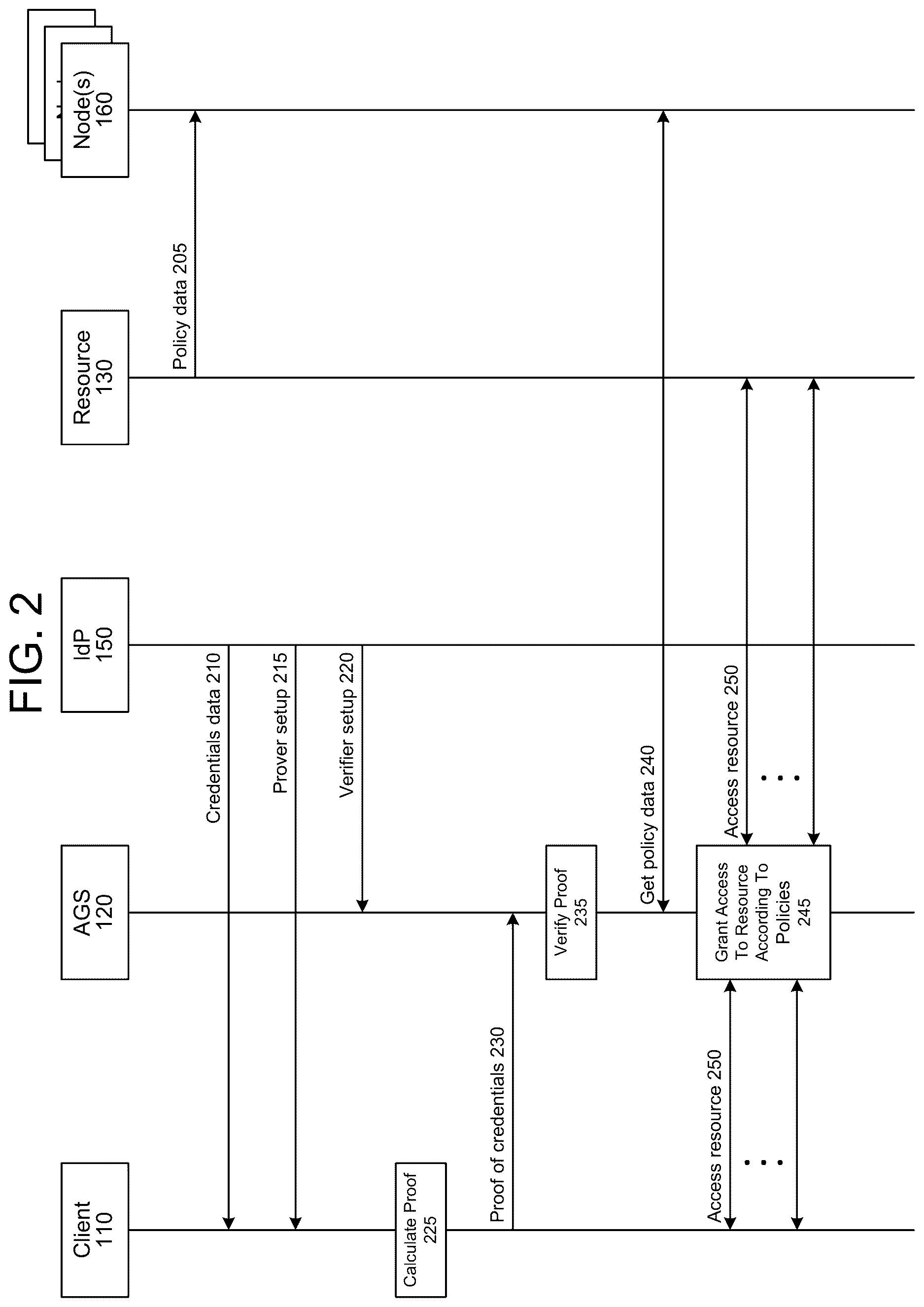 Patent US12621140 Figure 2 – Access gateway system for accessing a resource