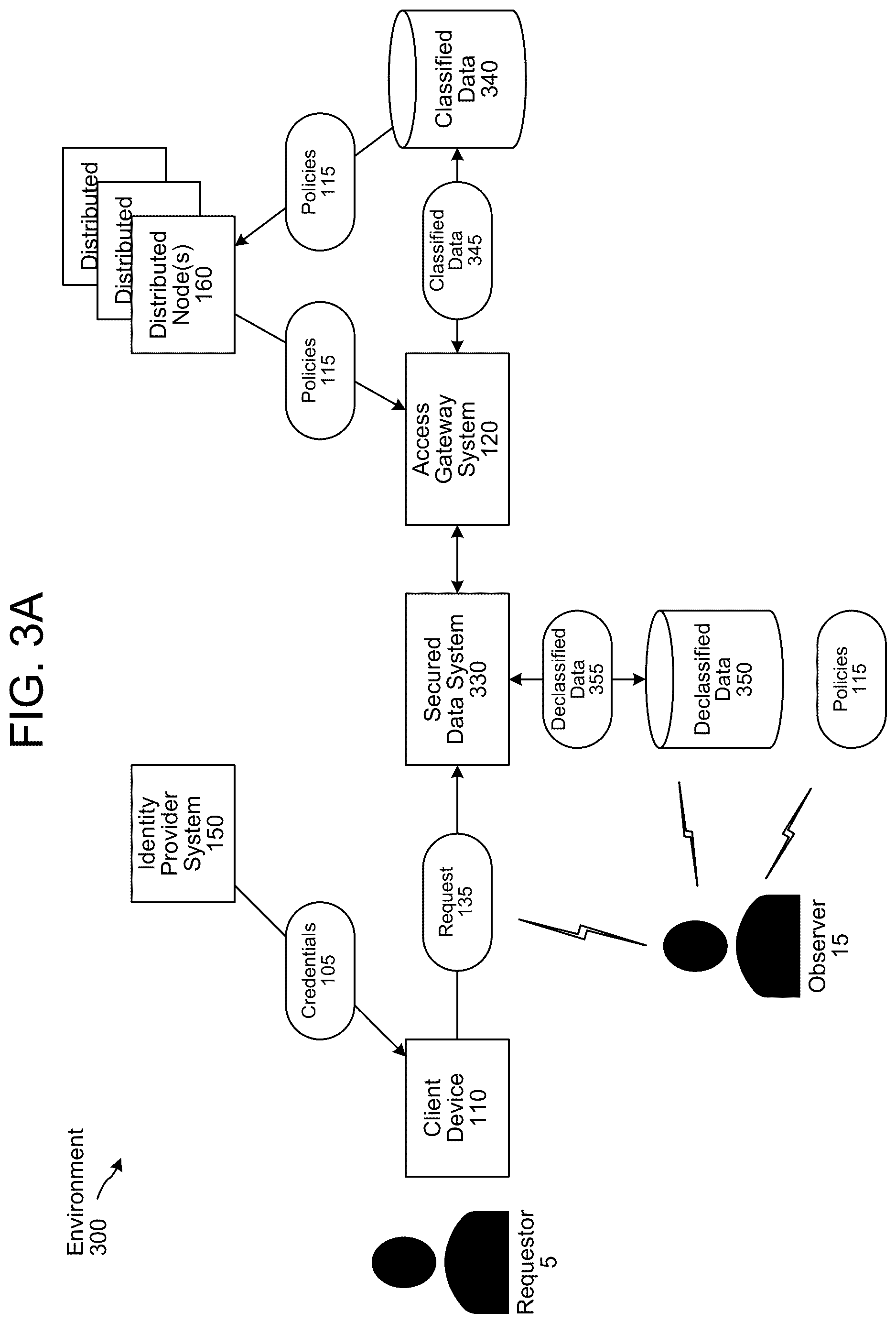 Patent US12621140 Figure 3 – Access gateway system for accessing a resource