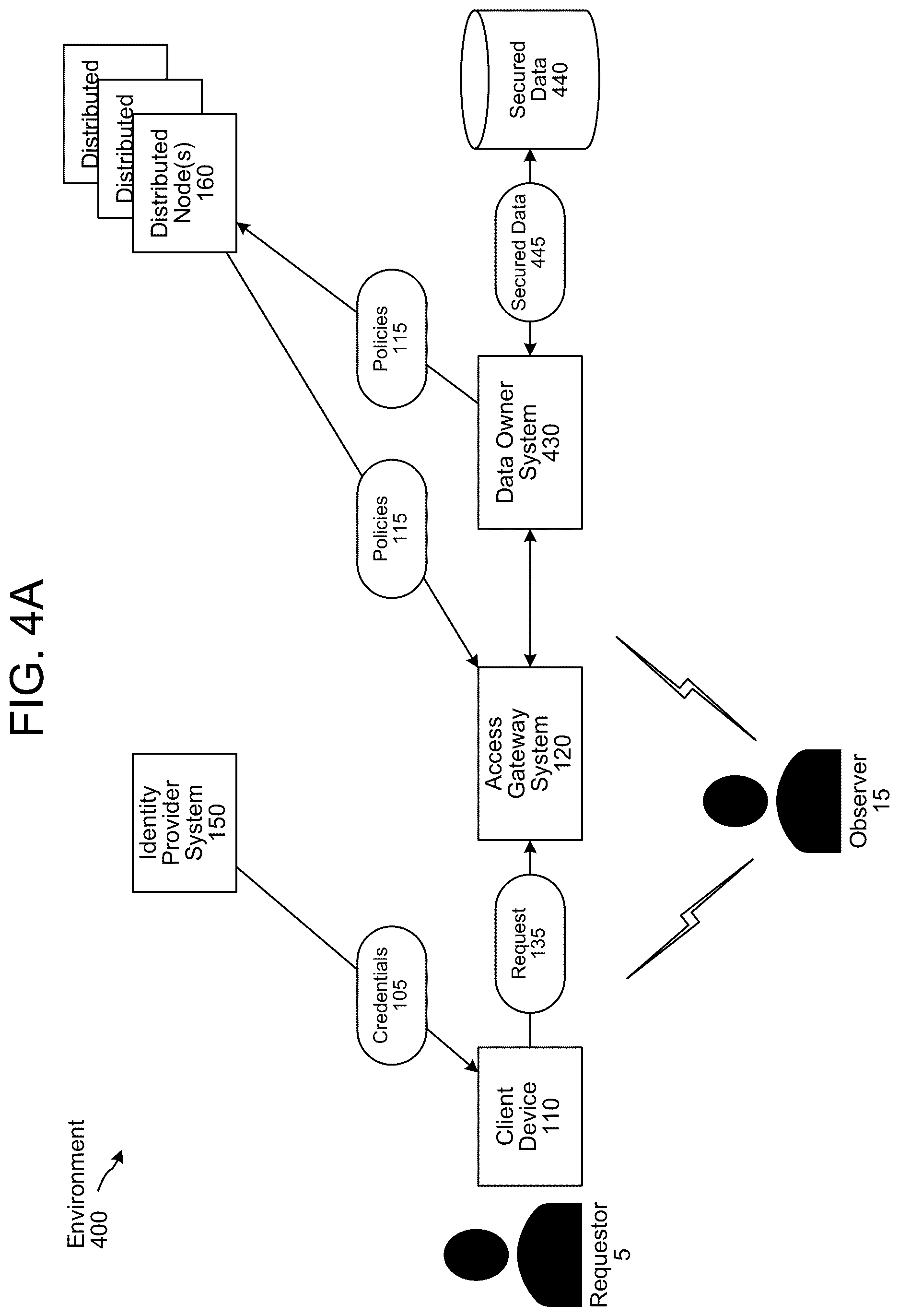 Patent US12621140 Figure 5 – Access gateway system for accessing a resource