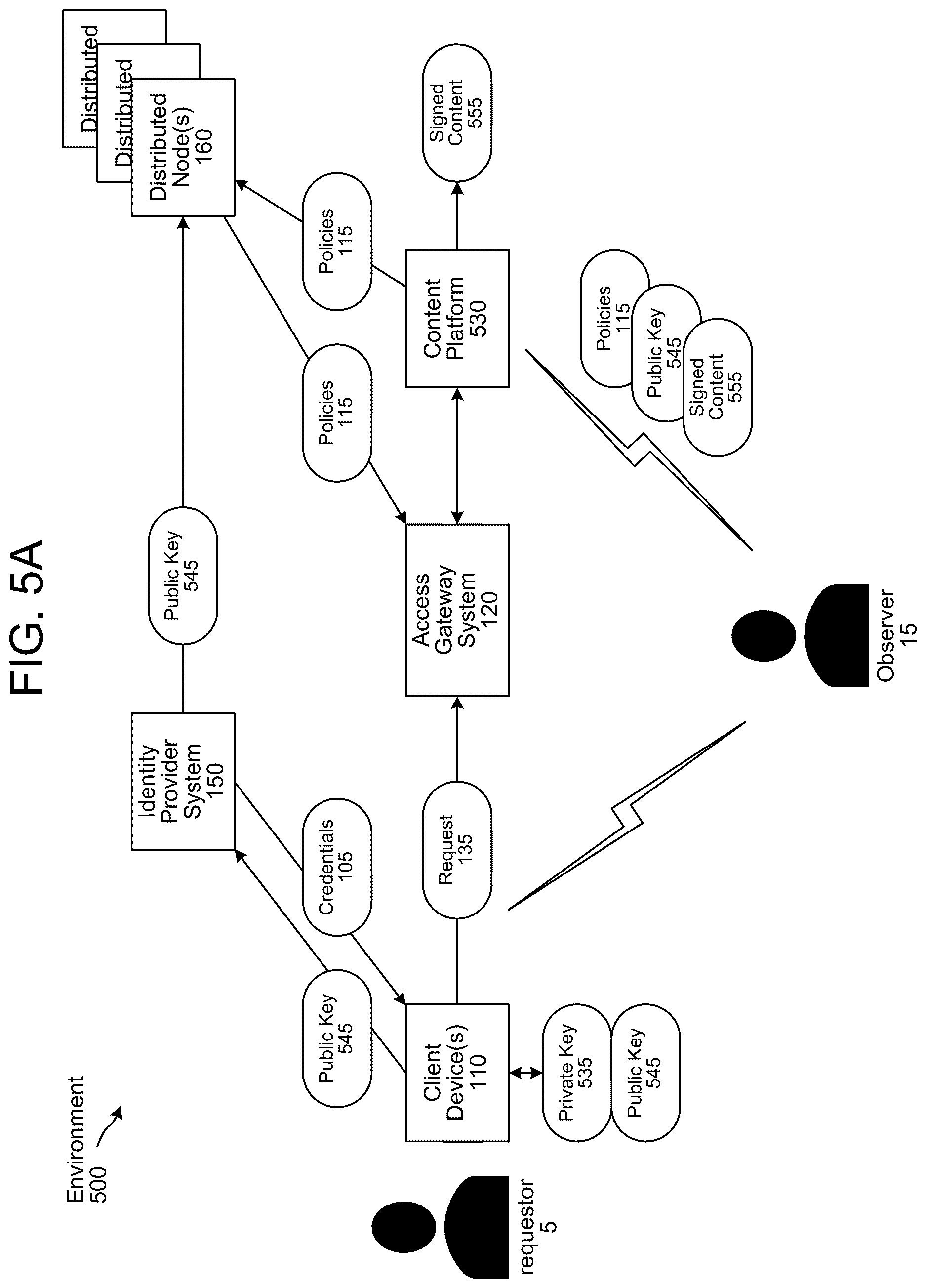 Patent US12621140 Figure 7 – Access gateway system for accessing a resource