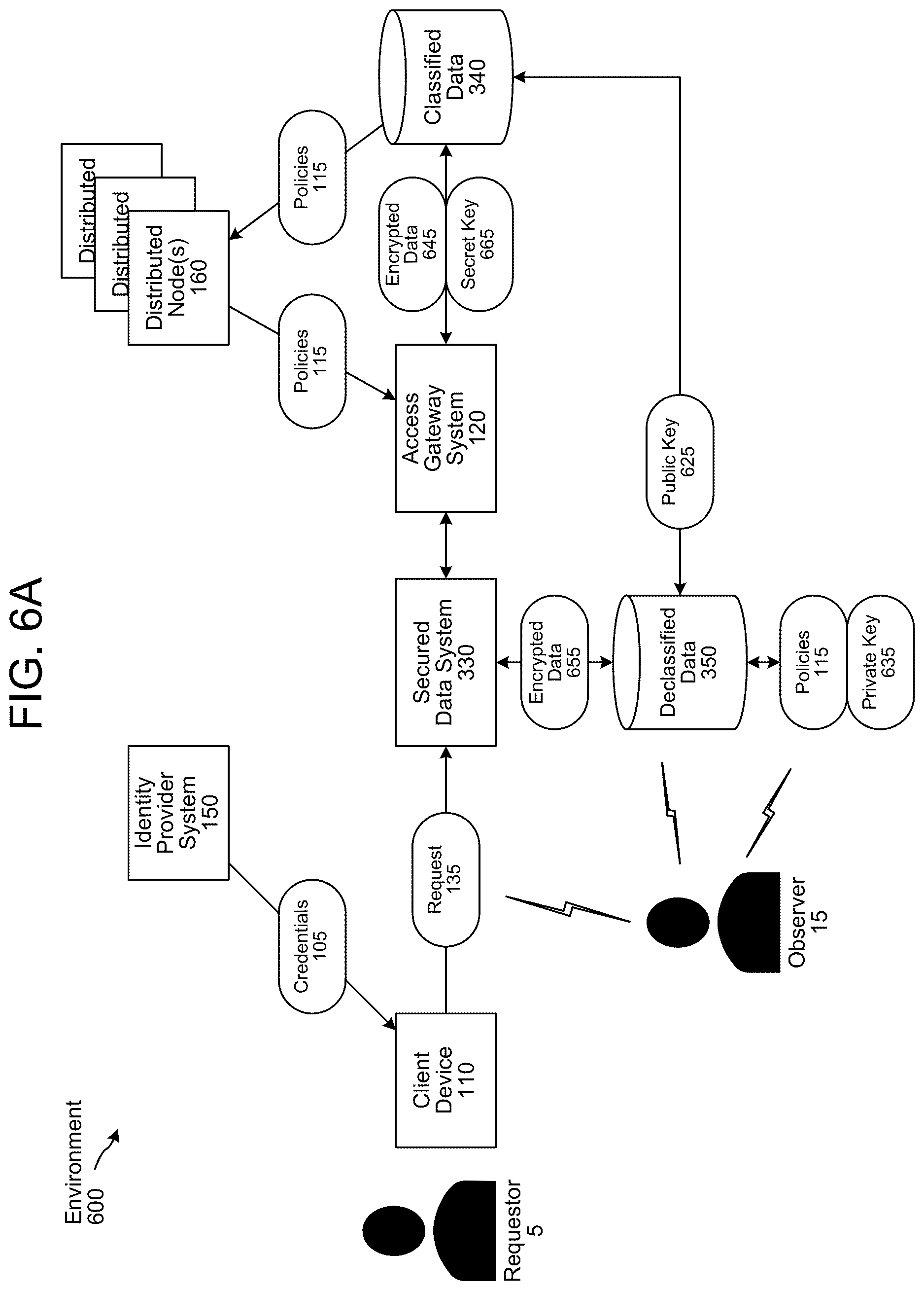 Patent US12621140 Figure 9 – Access gateway system for accessing a resource