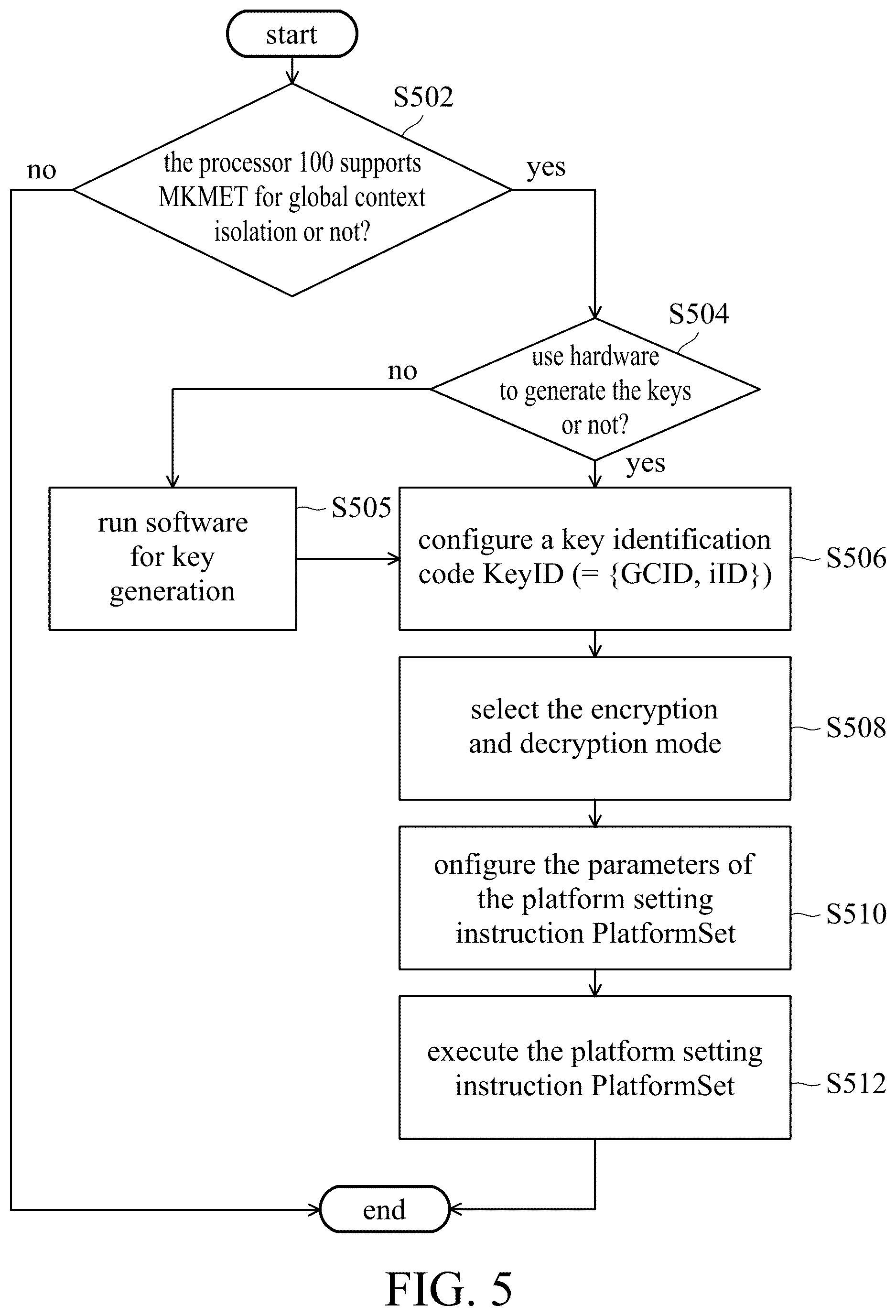 Patent US12621141 Figure 7 – Computer system, and system memory encryption and decryption method