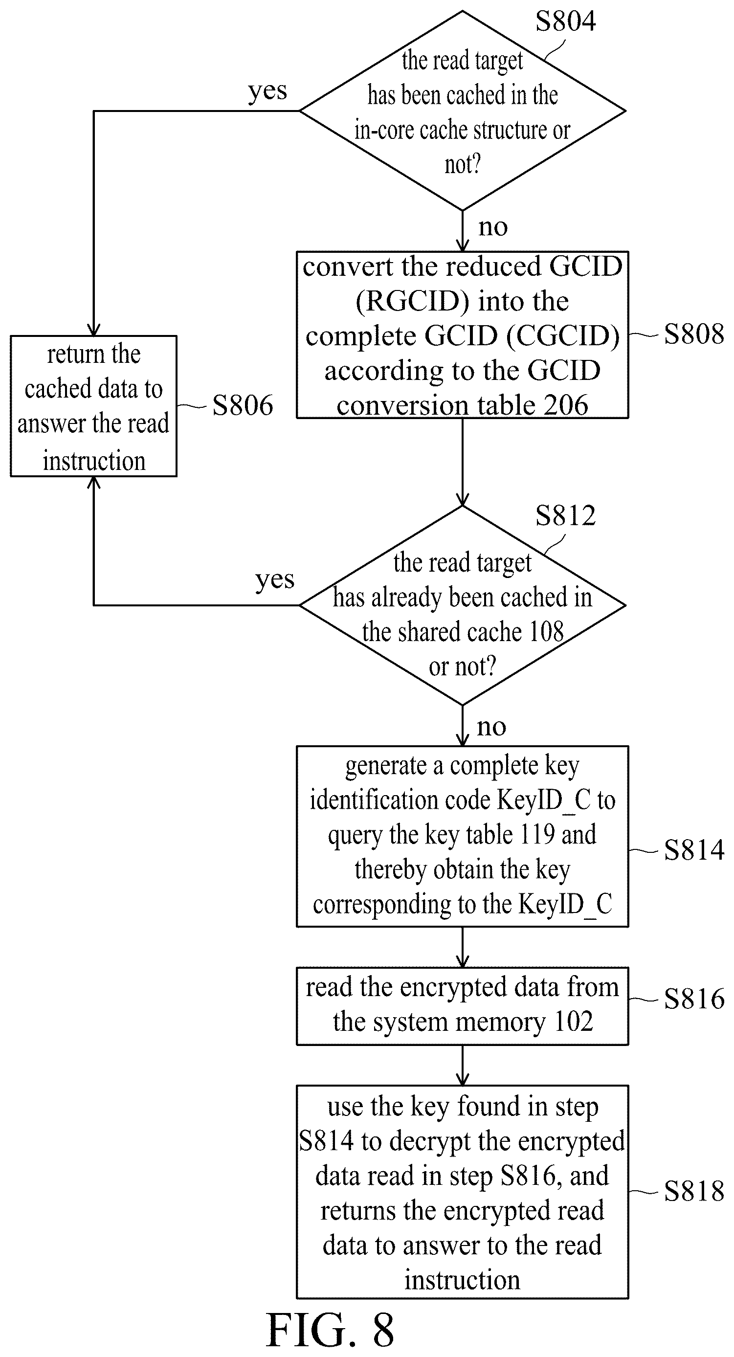 Patent US12621141 Figure 10 – Computer system, and system memory encryption and decryption method