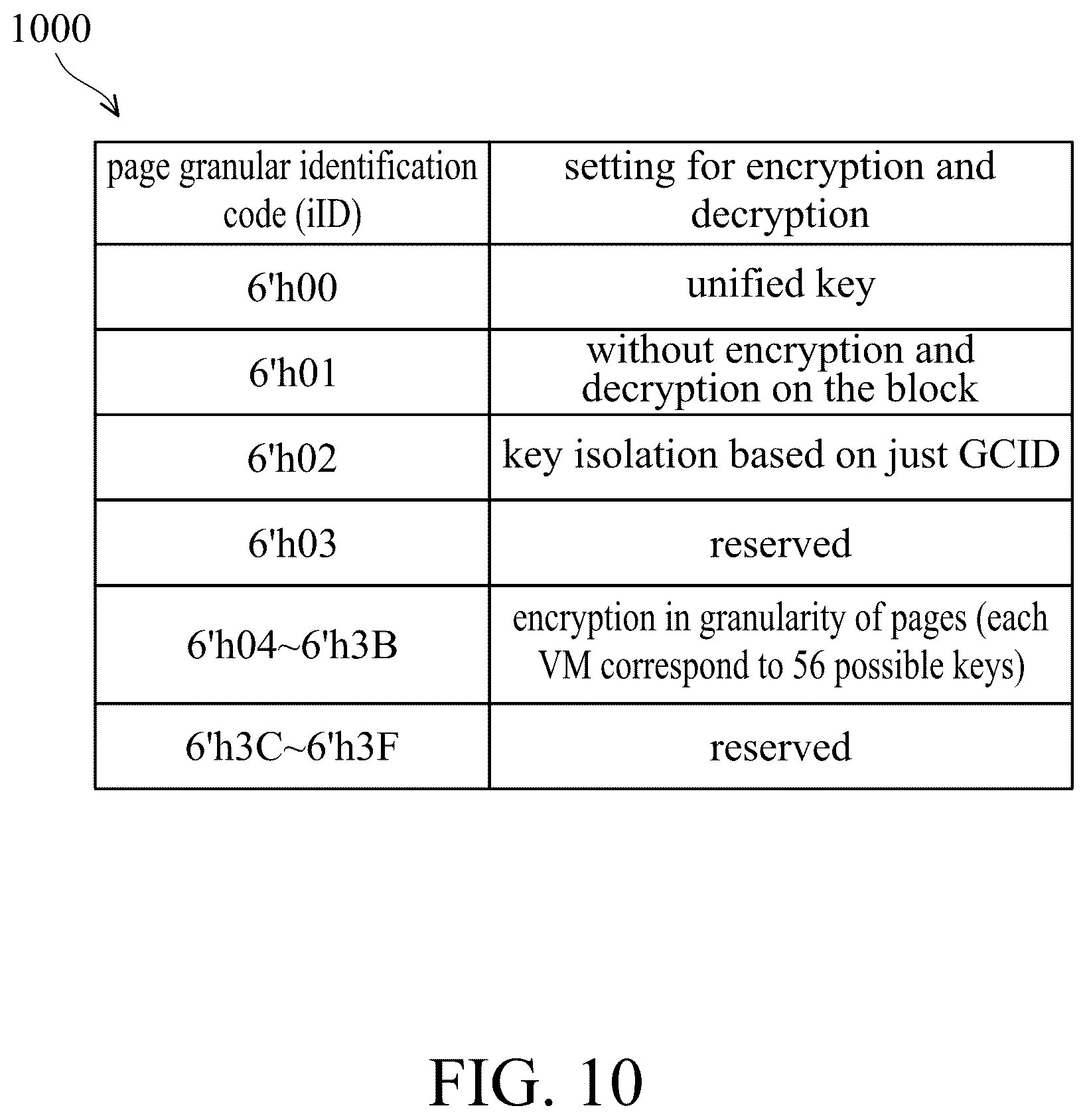 Patent US12621141 Figure 12 – Computer system, and system memory encryption and decryption method