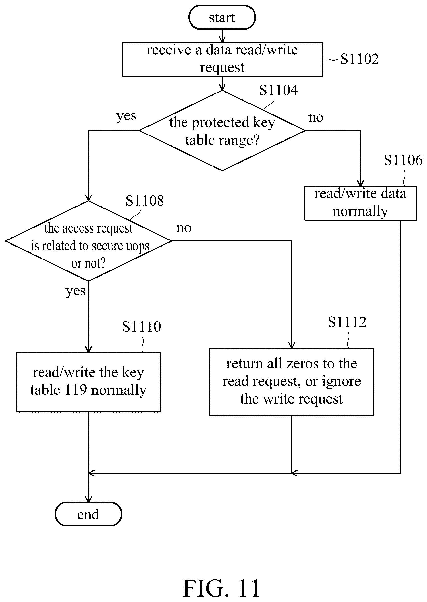 Patent US12621141 Figure 13 – Computer system, and system memory encryption and decryption method