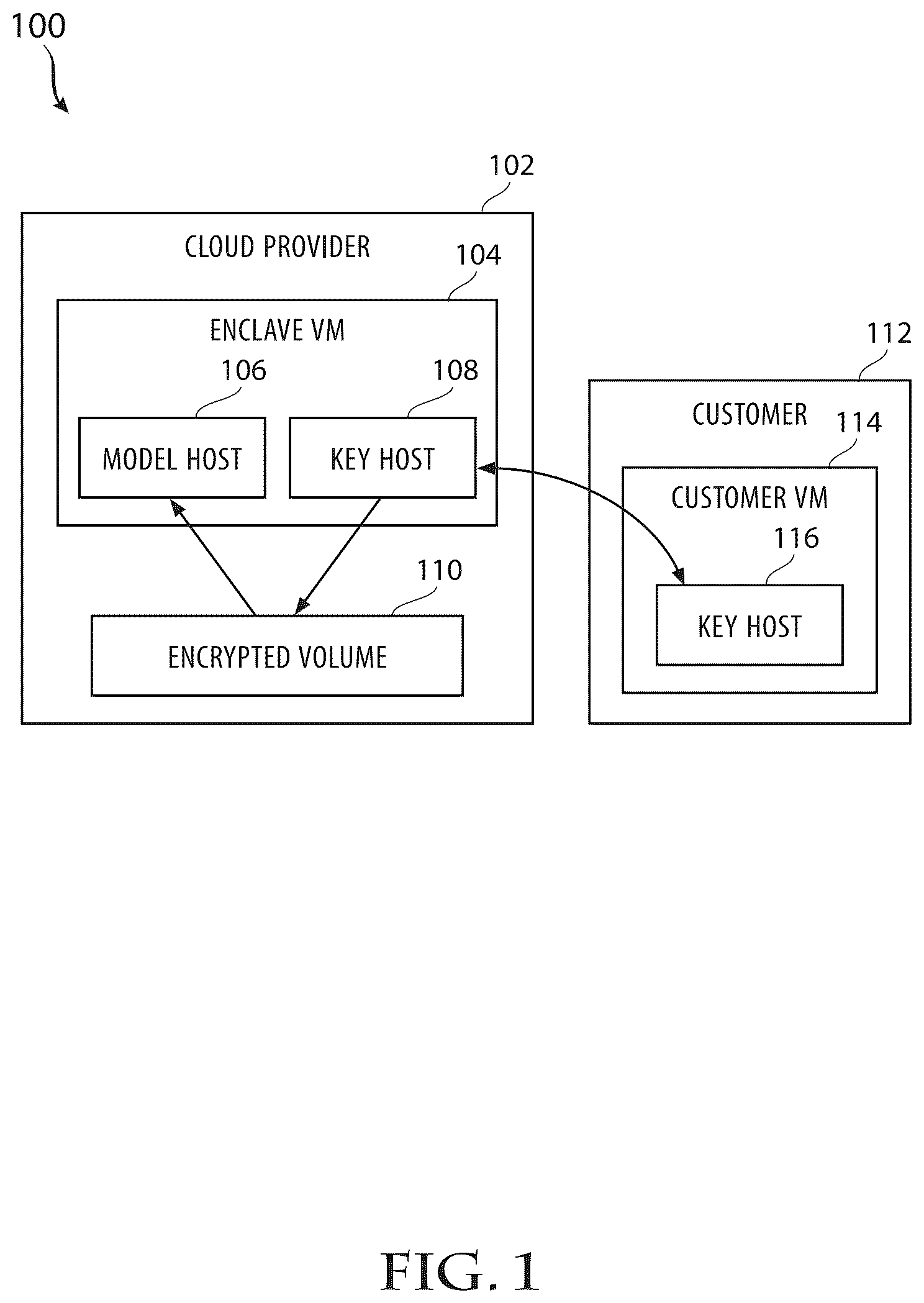 Patent US12621142 Figure 1 – System and method for privately hosting machine learning models and collaborative computations