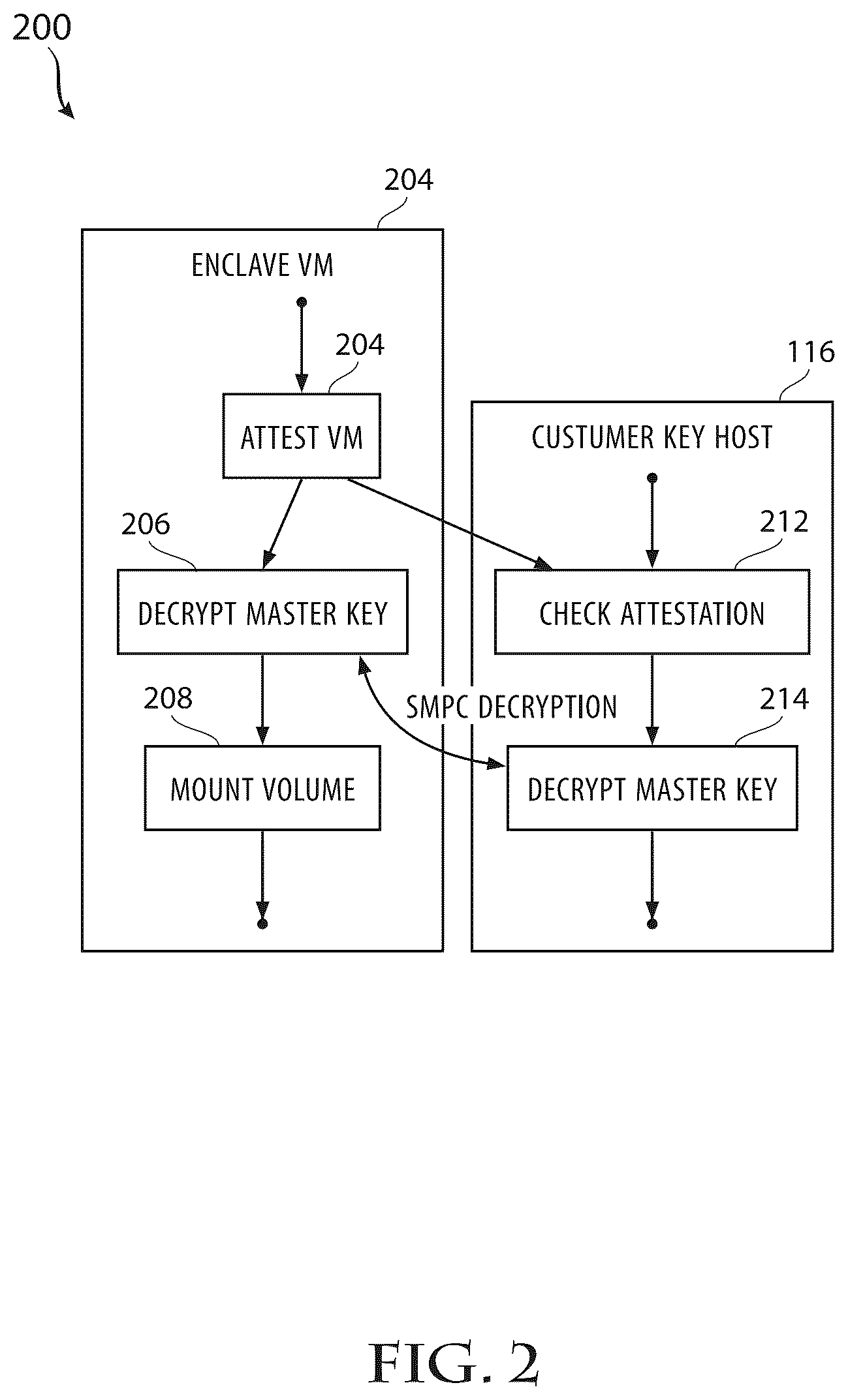 Patent US12621142 Figure 2 – System and method for privately hosting machine learning models and collaborative computations