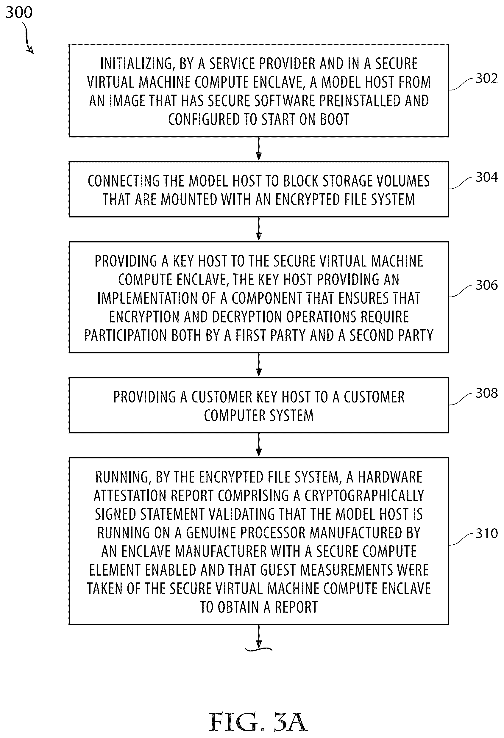 Patent US12621142 Figure 3 – System and method for privately hosting machine learning models and collaborative computations