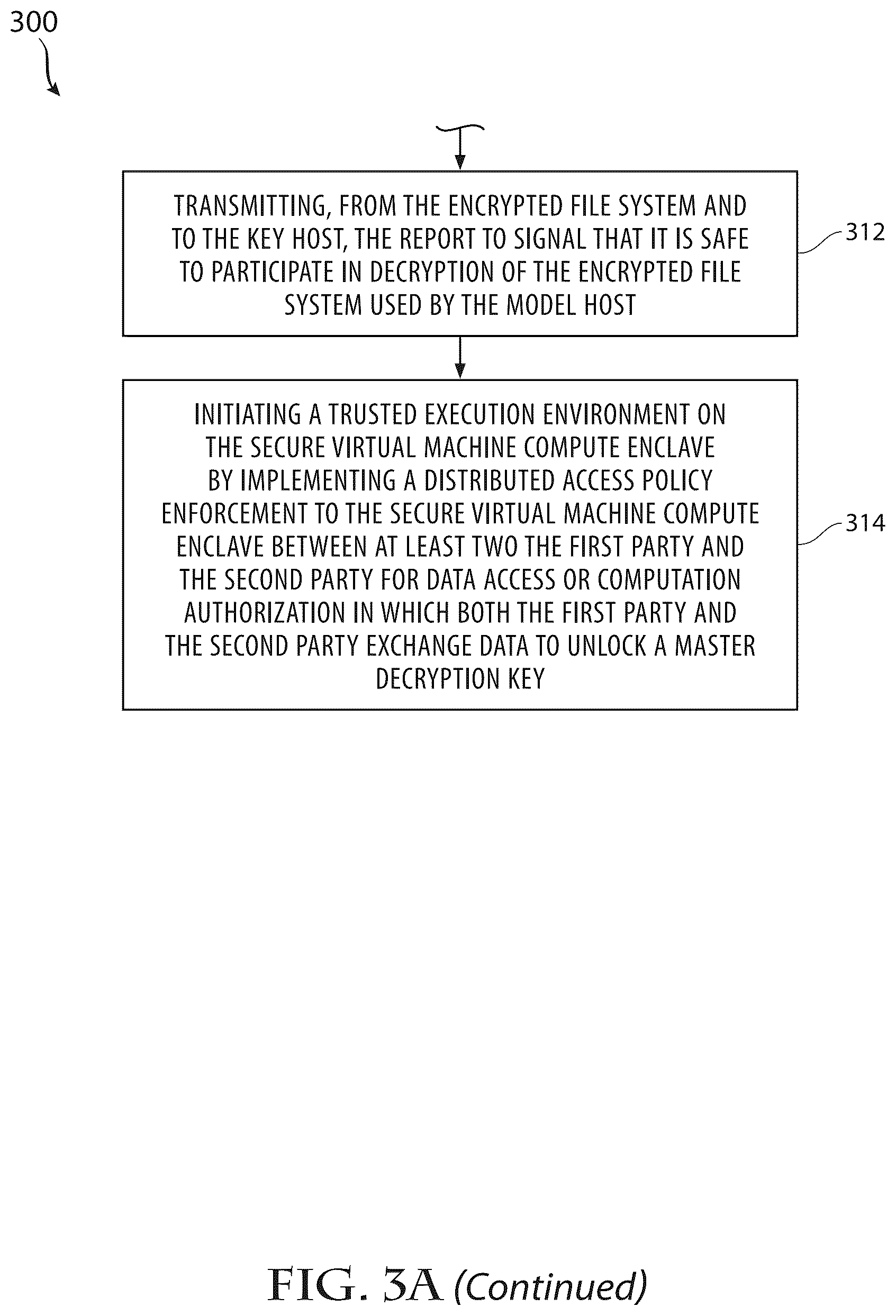 Patent US12621142 Figure 4 – System and method for privately hosting machine learning models and collaborative computations
