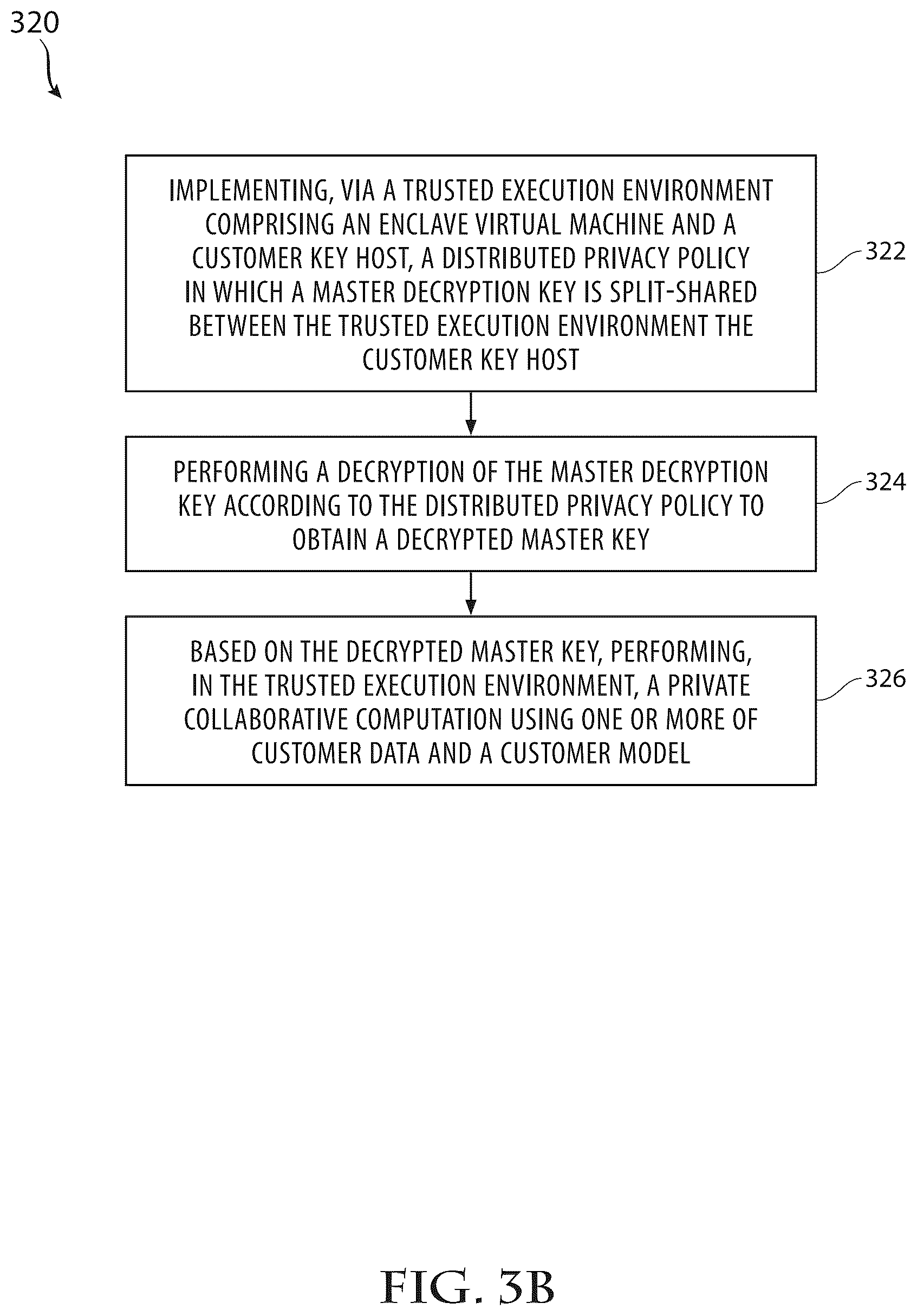 Patent US12621142 Figure 5 – System and method for privately hosting machine learning models and collaborative computations