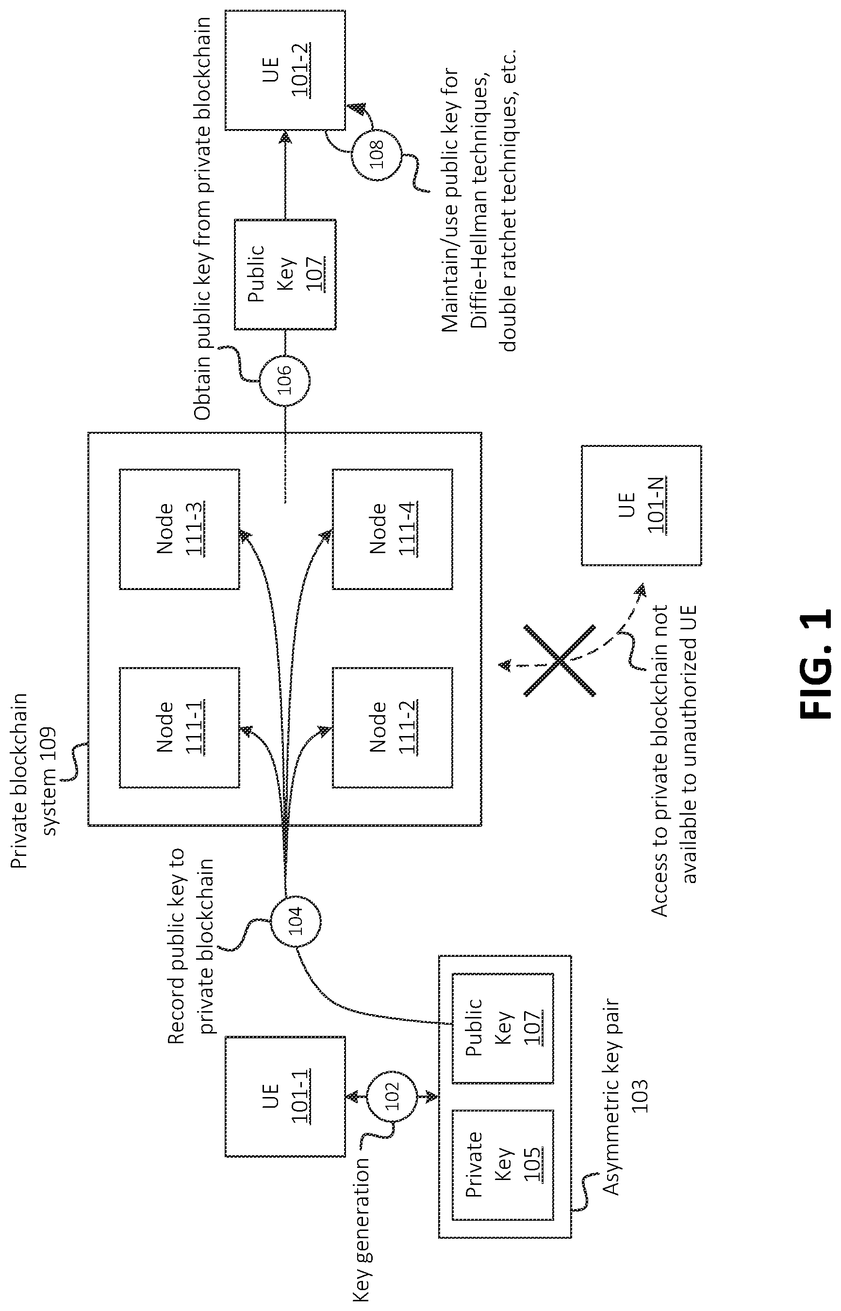 Patent US12621143 — Systems and methods for blockchain-based secure key exchange with key escrow fallback — Figure 1