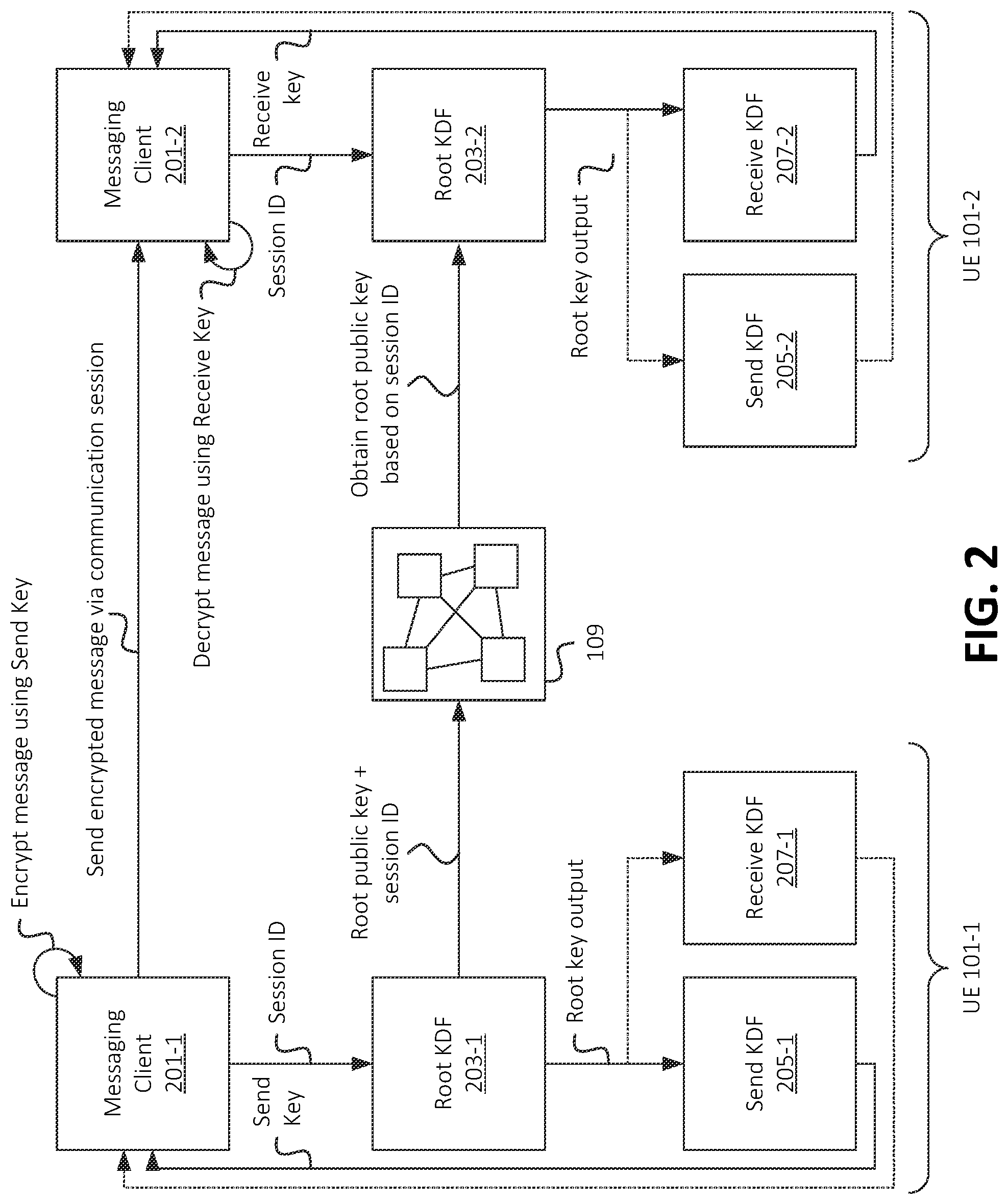 Patent US12621143 Figure 2 – Systems and methods for blockchain-based secure key exchange with key escrow fallback