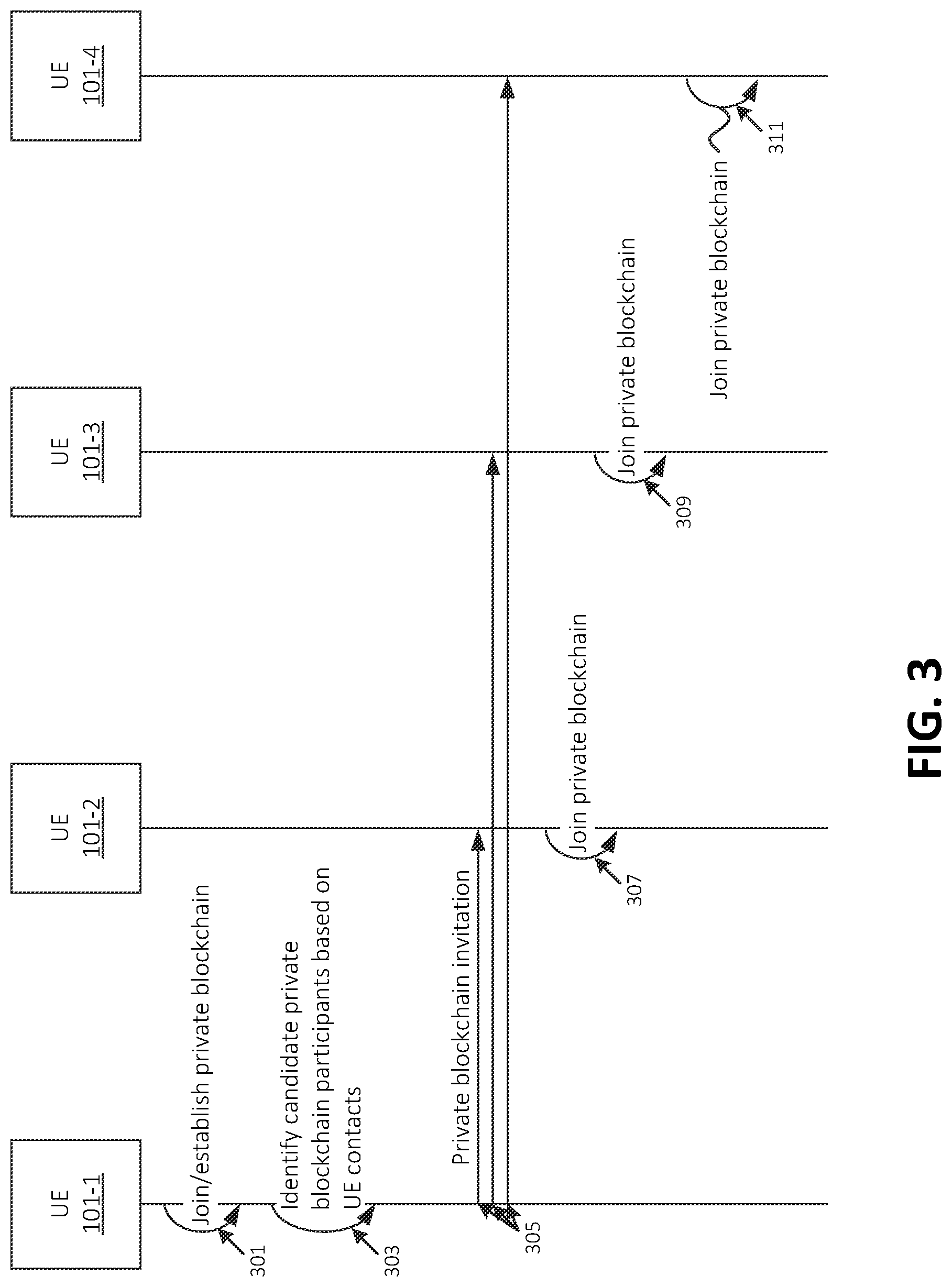 Patent US12621143 Figure 3 – Systems and methods for blockchain-based secure key exchange with key escrow fallback