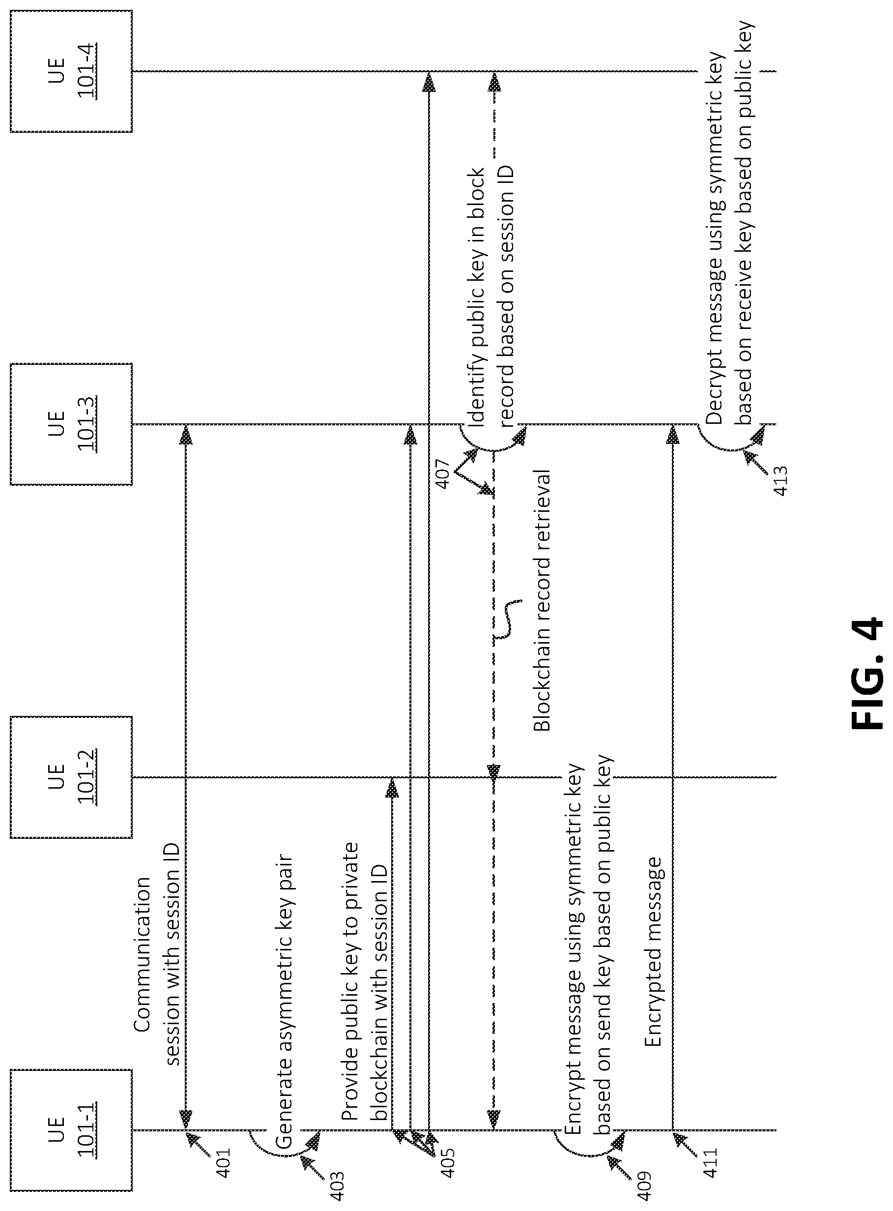 Patent US12621143 Figure 4 – Systems and methods for blockchain-based secure key exchange with key escrow fallback