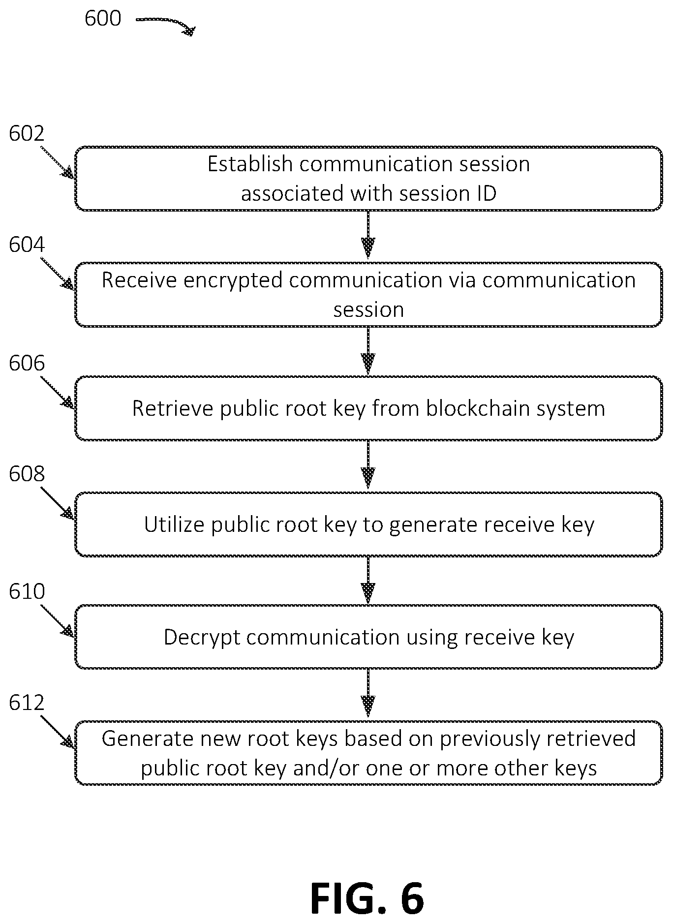 Patent US12621143 Figure 6 – Systems and methods for blockchain-based secure key exchange with key escrow fallback