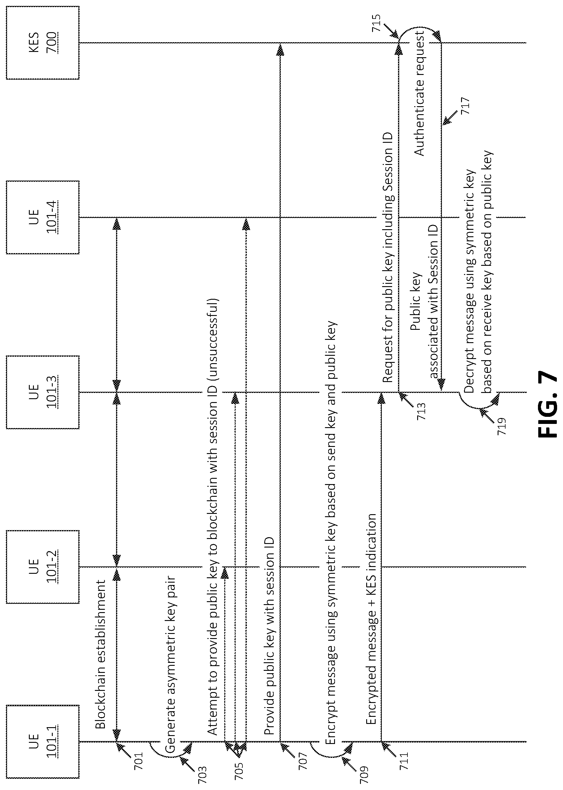 Patent US12621143 Figure 7 – Systems and methods for blockchain-based secure key exchange with key escrow fallback