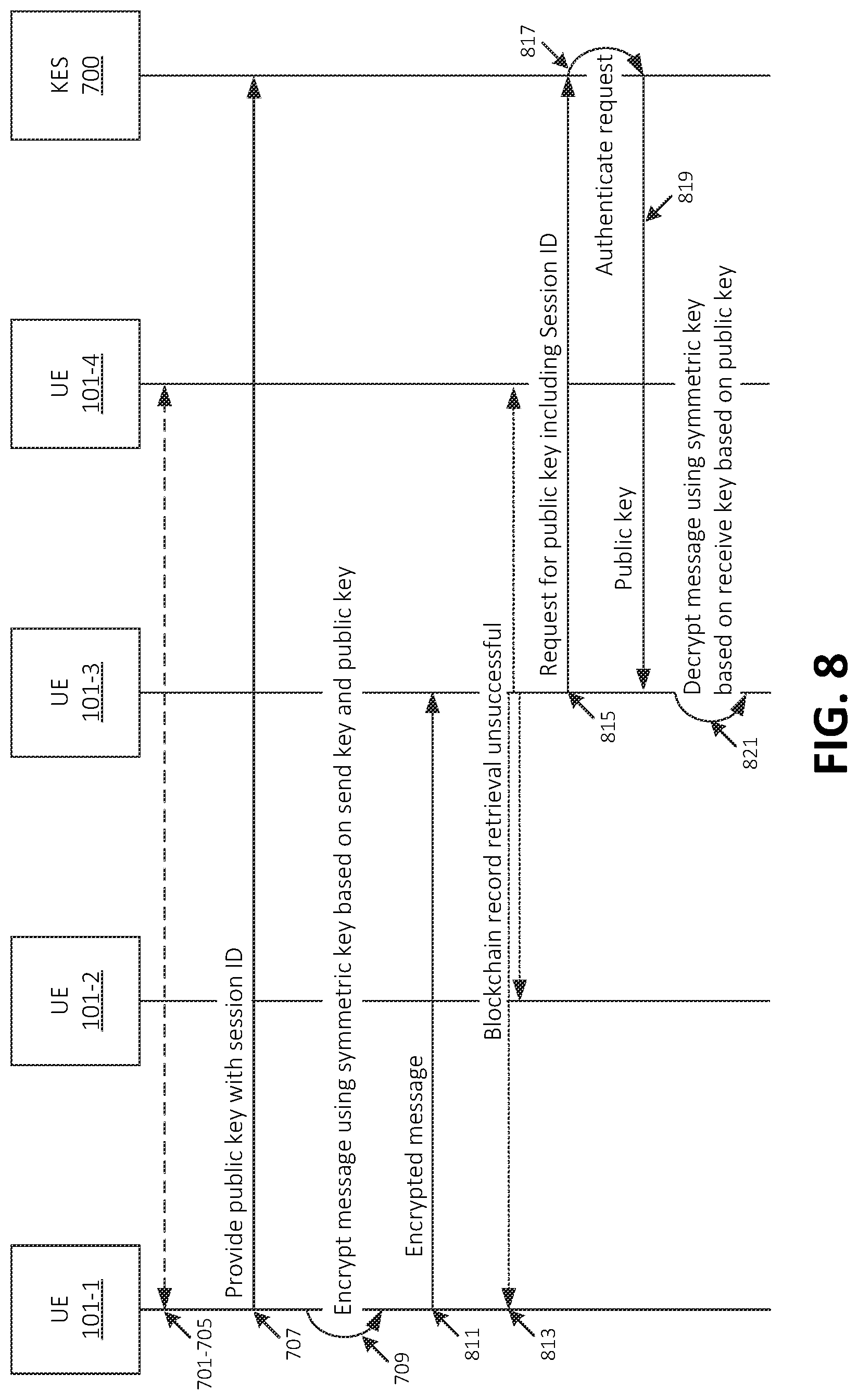 Patent US12621143 Figure 8 – Systems and methods for blockchain-based secure key exchange with key escrow fallback