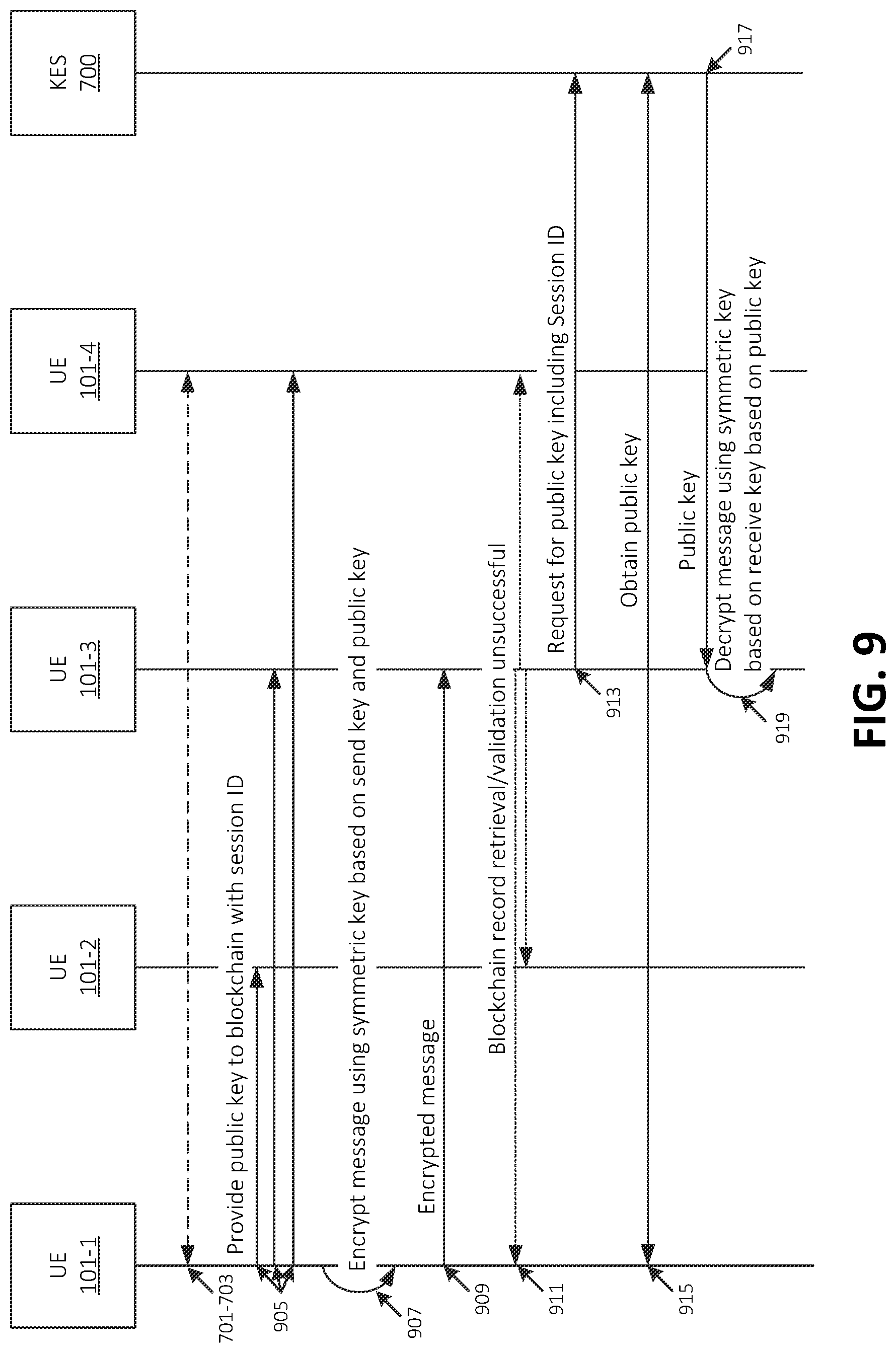 Patent US12621143 Figure 9 – Systems and methods for blockchain-based secure key exchange with key escrow fallback