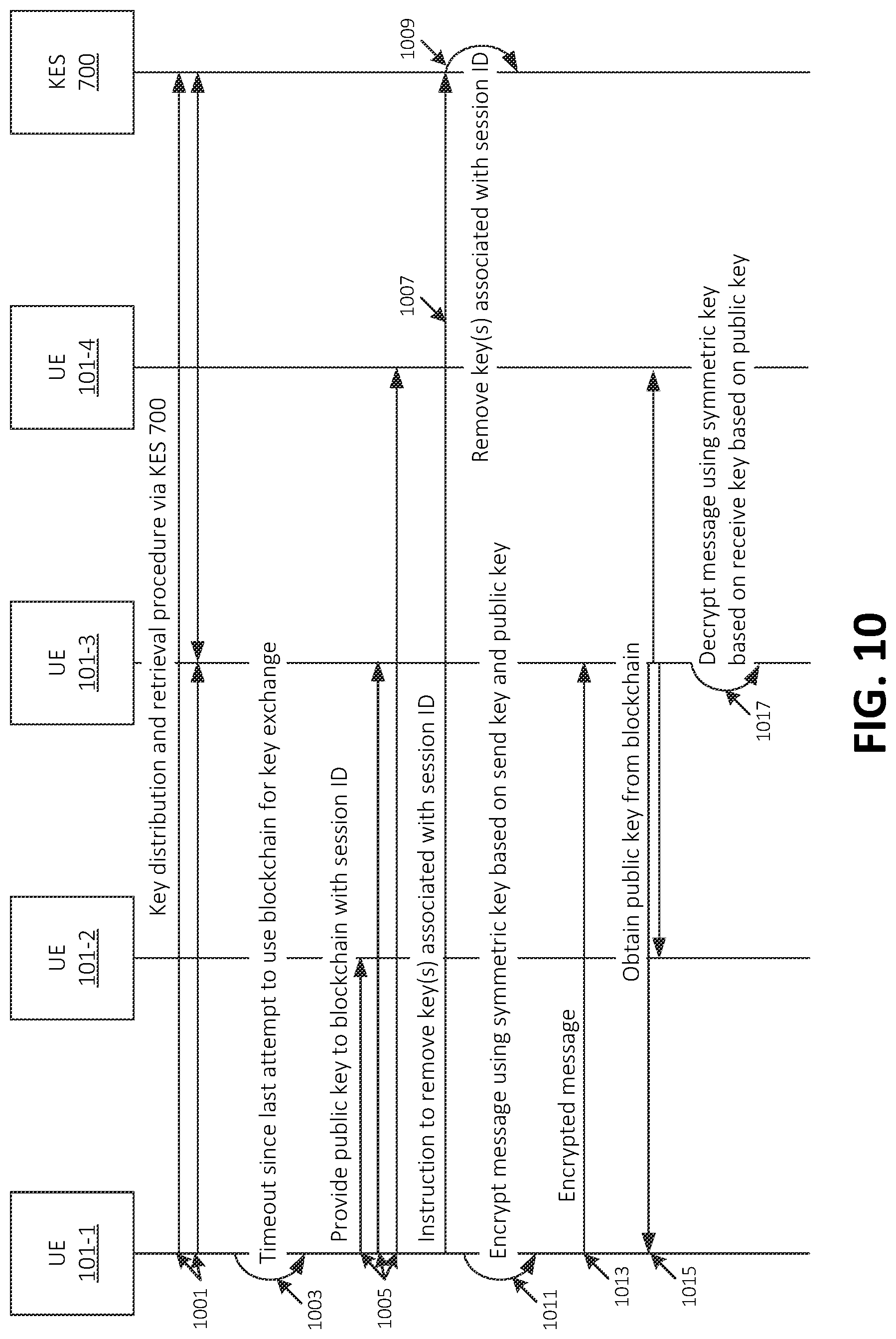 Patent US12621143 Figure 10 – Systems and methods for blockchain-based secure key exchange with key escrow fallback