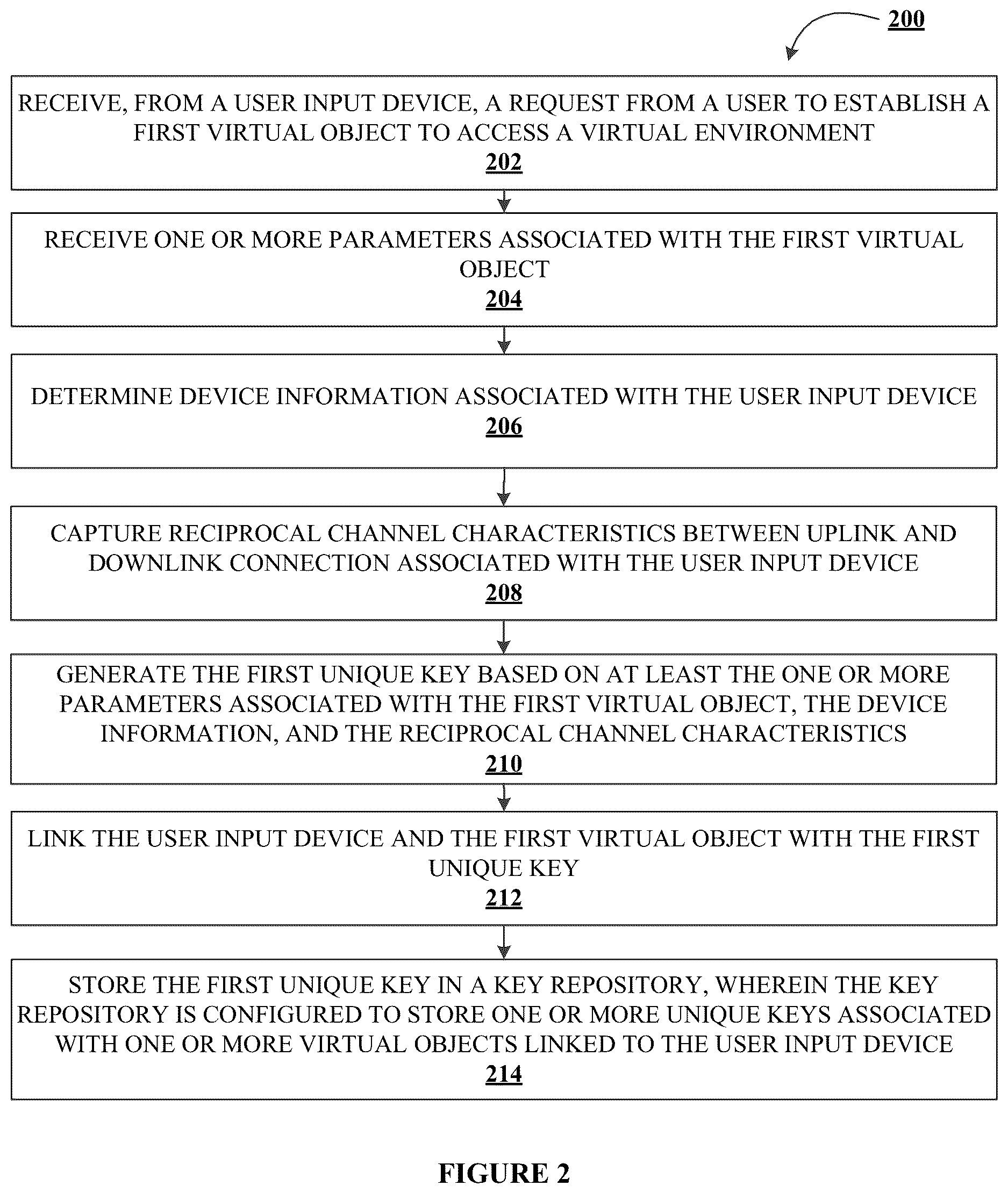 Patent US12621144 Figure 4 – System for monitoring access to a virtual environment using device tagging