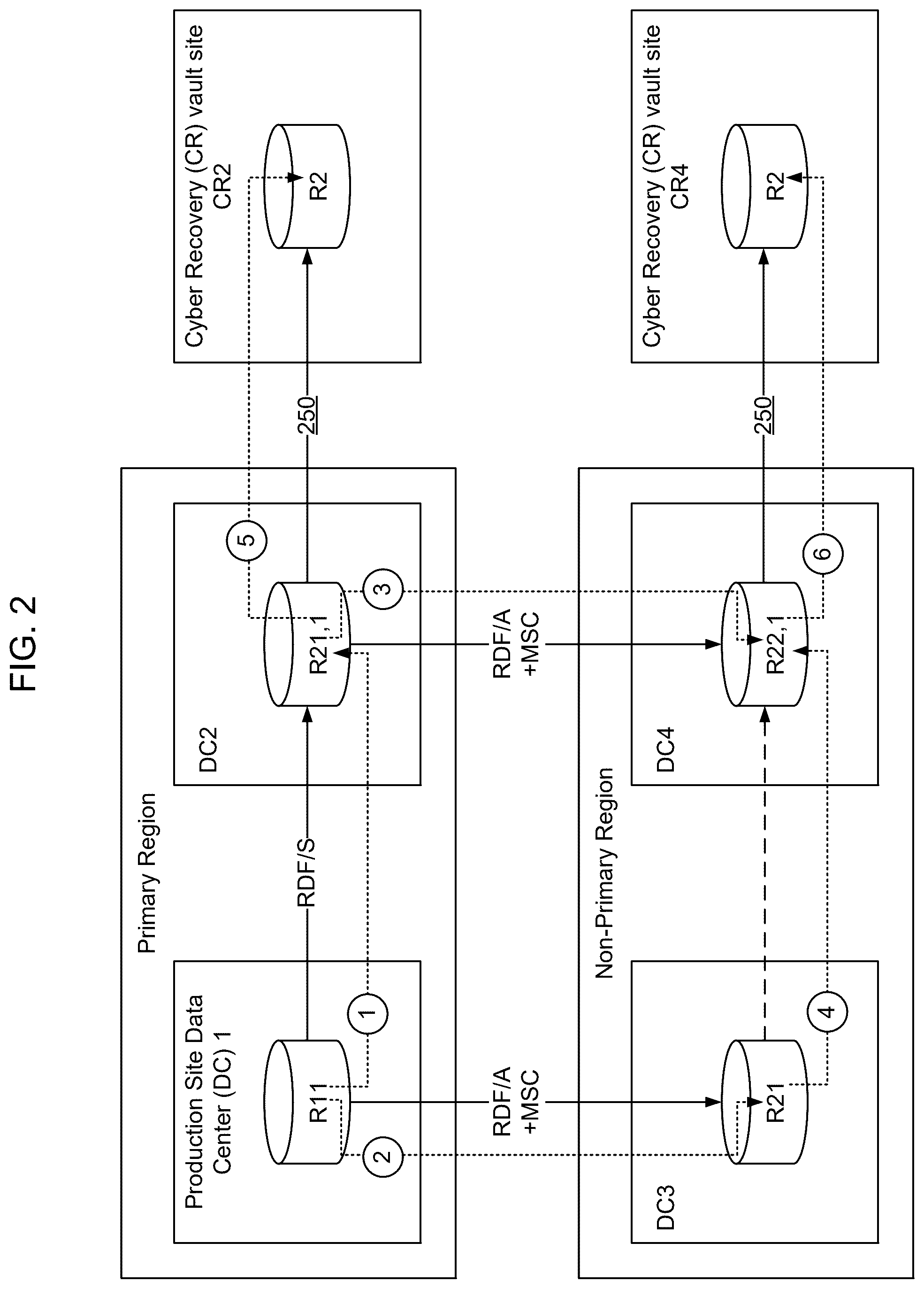 Patent US12621145 Figure 2 – Storage-based secure communication with a physical cyber recover vault