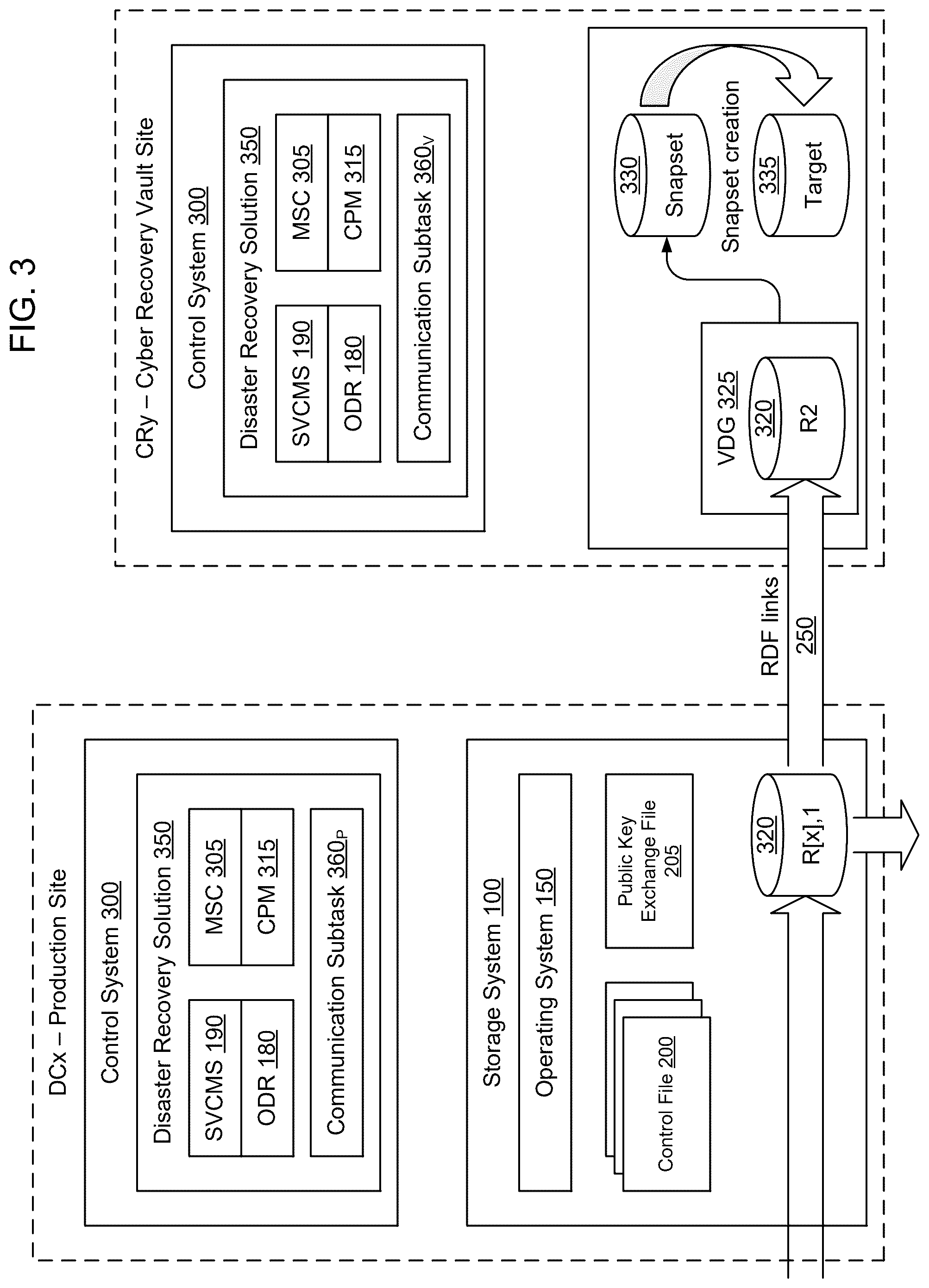 Patent US12621145 Figure 3 – Storage-based secure communication with a physical cyber recover vault