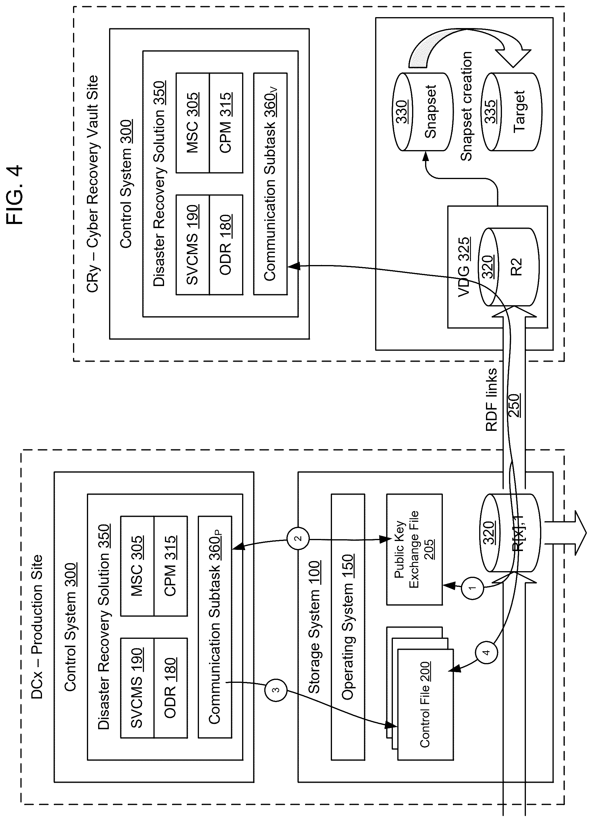 Patent US12621145 Figure 4 – Storage-based secure communication with a physical cyber recover vault