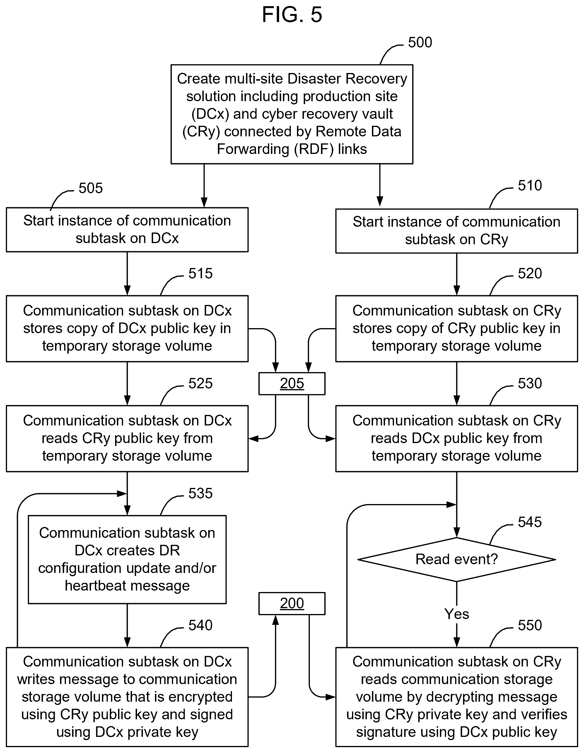 Patent US12621145 Figure 5 – Storage-based secure communication with a physical cyber recover vault