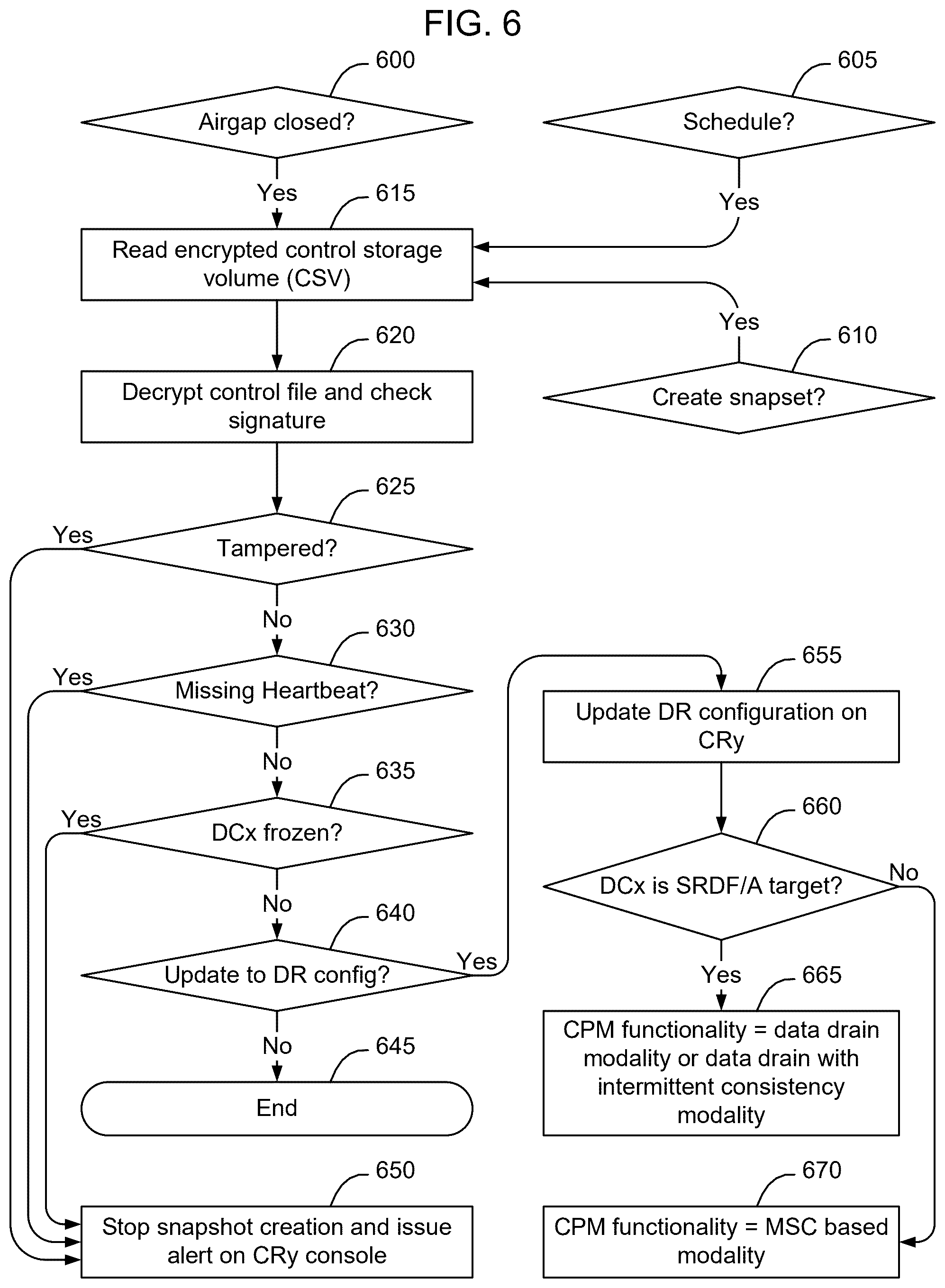 Patent US12621145 Figure 6 – Storage-based secure communication with a physical cyber recover vault
