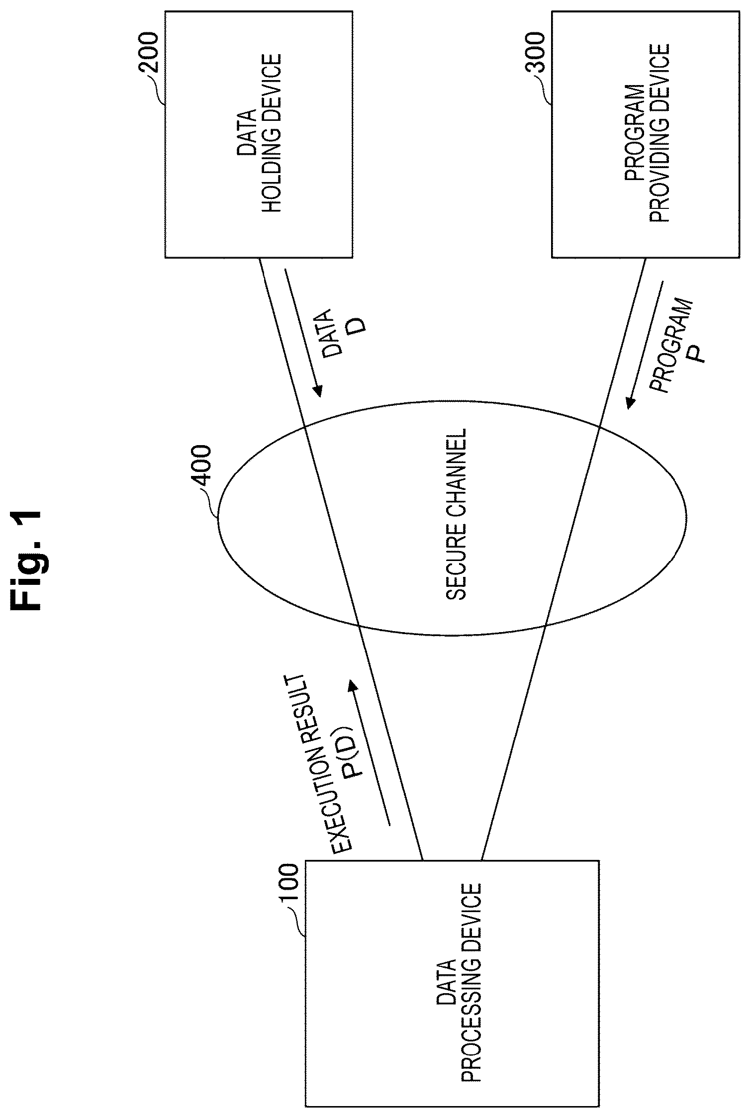 Patent US12621146 — Program execution system, data processing apparatus, program execution method, and program — Figure 1