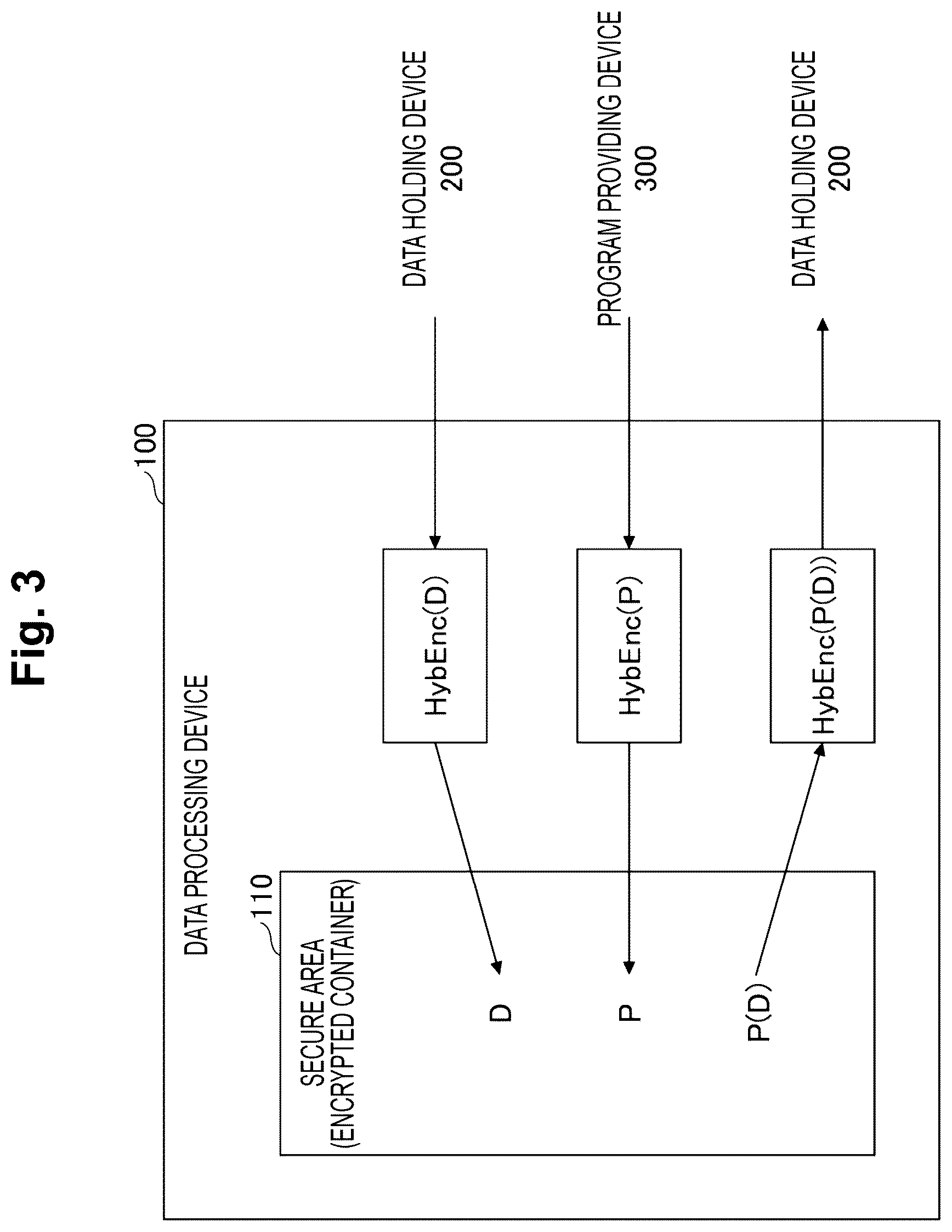 Patent US12621146 Figure 3 – Program execution system, data processing apparatus, program execution method, and program
