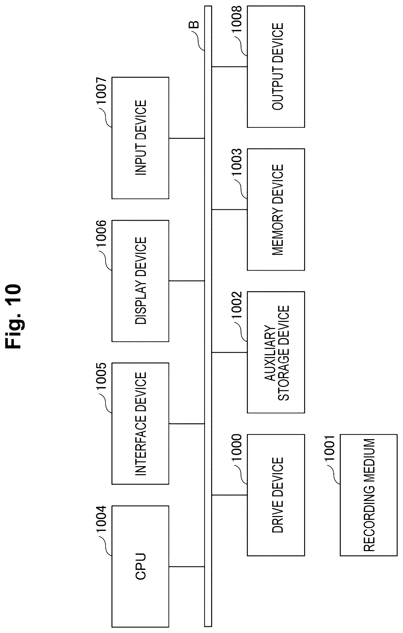 Patent US12621146 Figure 10 – Program execution system, data processing apparatus, program execution method, and program