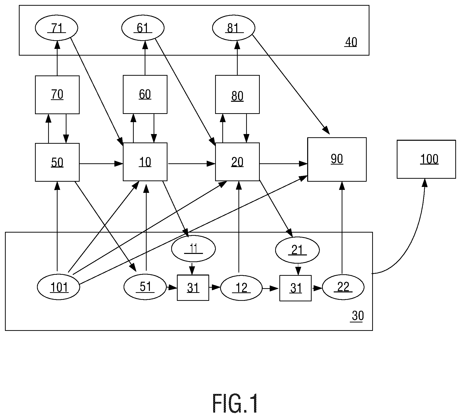 Patent US12621147 Figure 1 – Method, device and system for managing carbon data and related apparatus