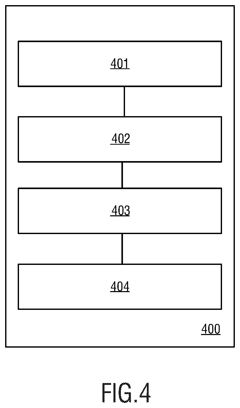 Patent US12621147 Figure 4 – Method, device and system for managing carbon data and related apparatus