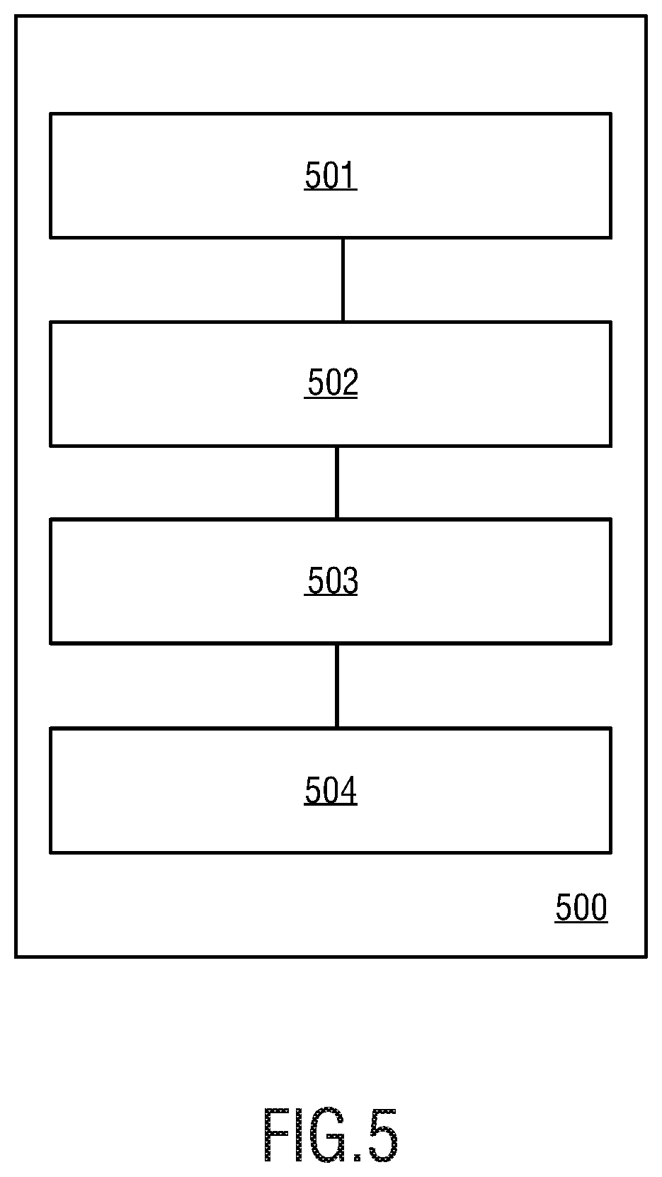 Patent US12621147 Figure 5 – Method, device and system for managing carbon data and related apparatus