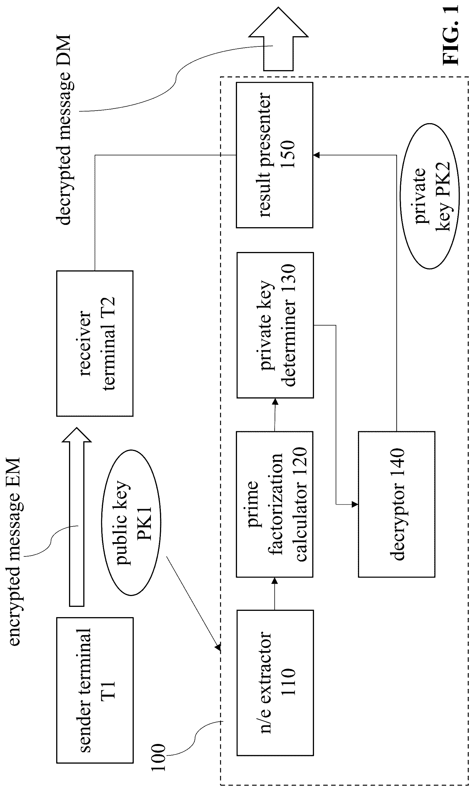 Patent US12621148 Figure 1 – System and method for performing operation using linear-integer-programing for RSA factorization