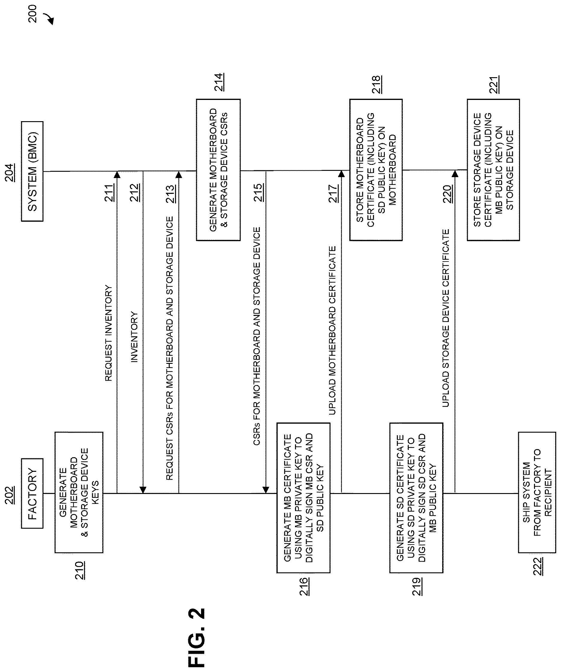 Patent US12621149 Figure 2 – Secure component verification in information processing system environment