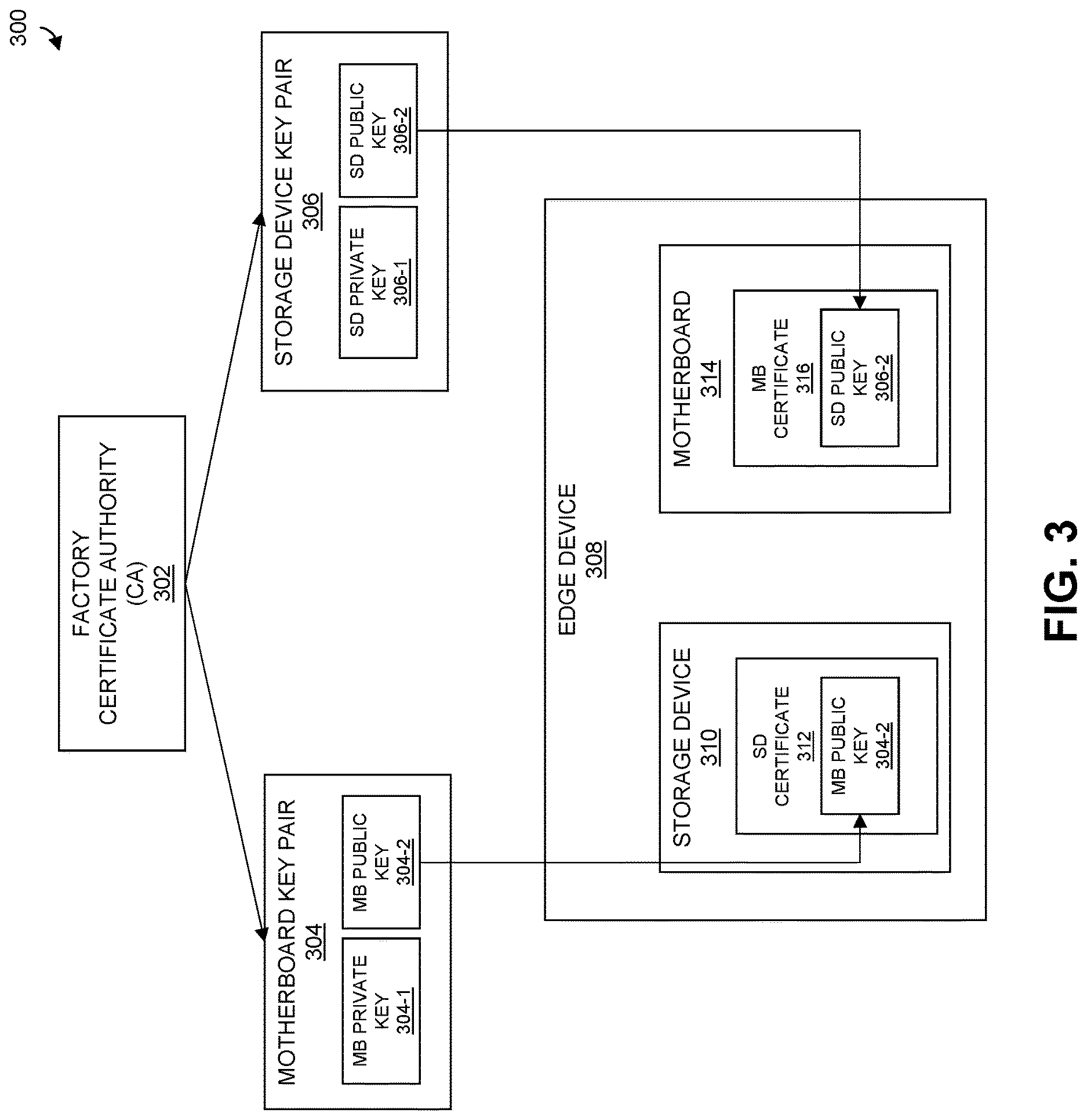 Patent US12621149 Figure 3 – Secure component verification in information processing system environment