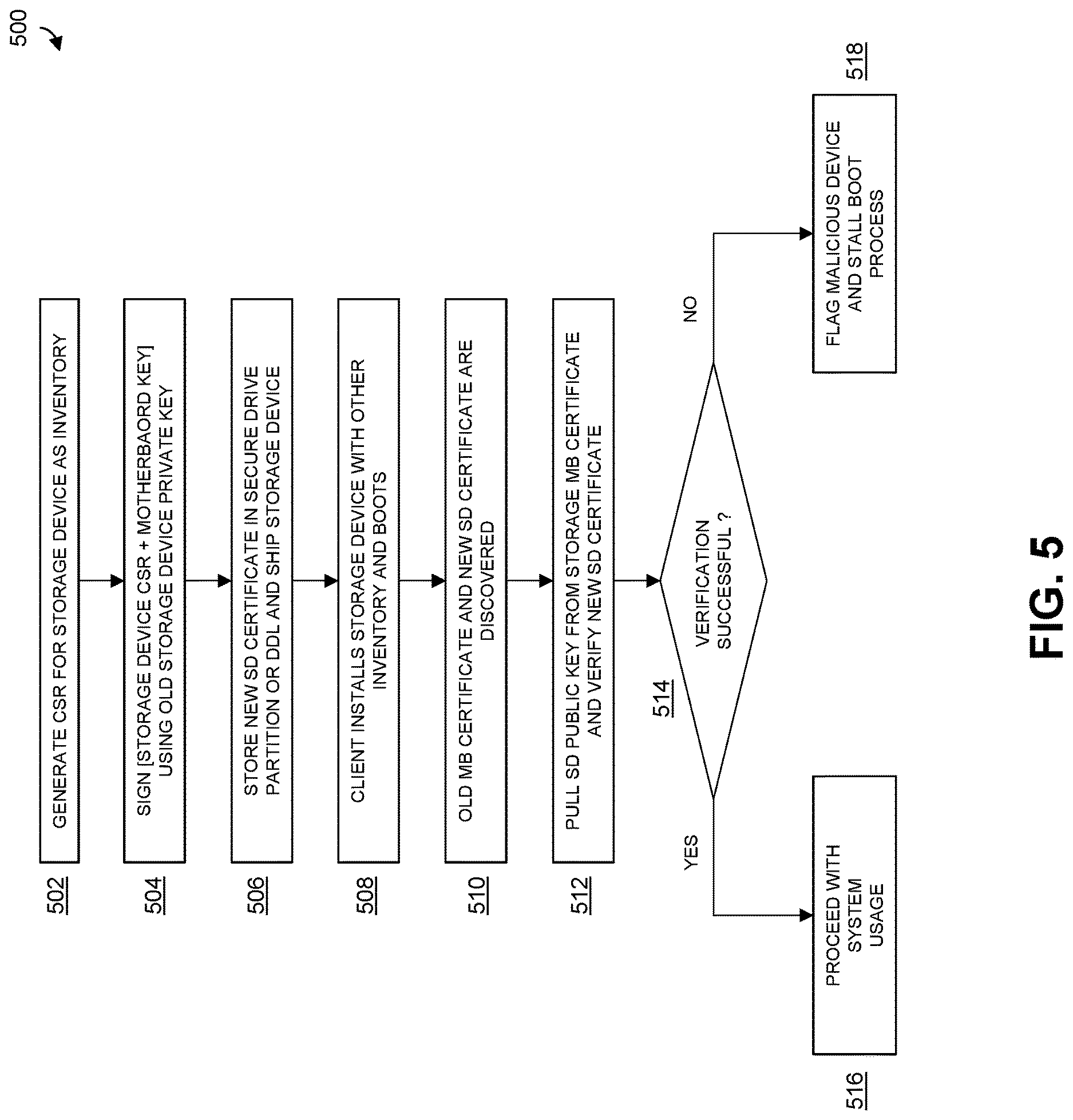 Patent US12621149 Figure 5 – Secure component verification in information processing system environment