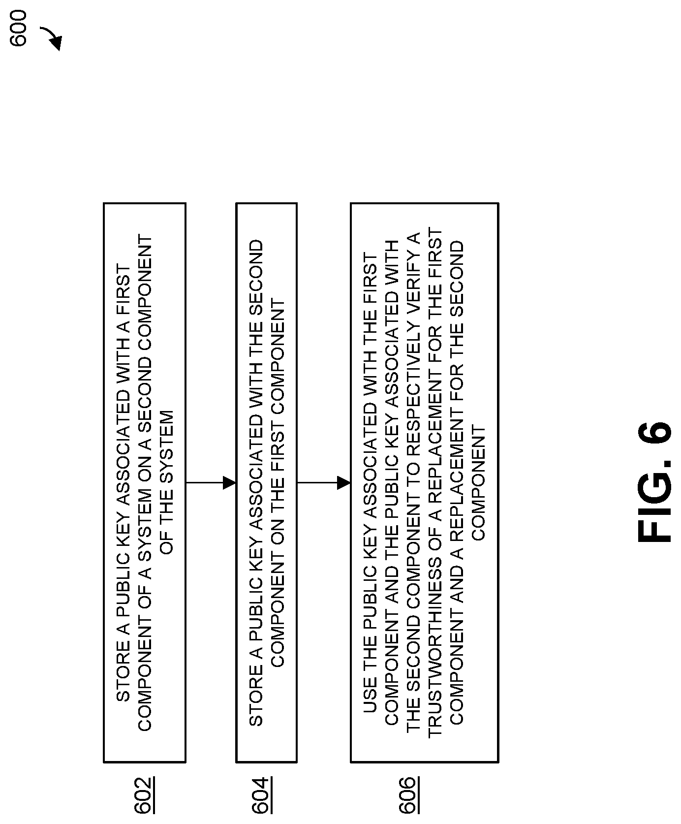 Patent US12621149 Figure 6 – Secure component verification in information processing system environment