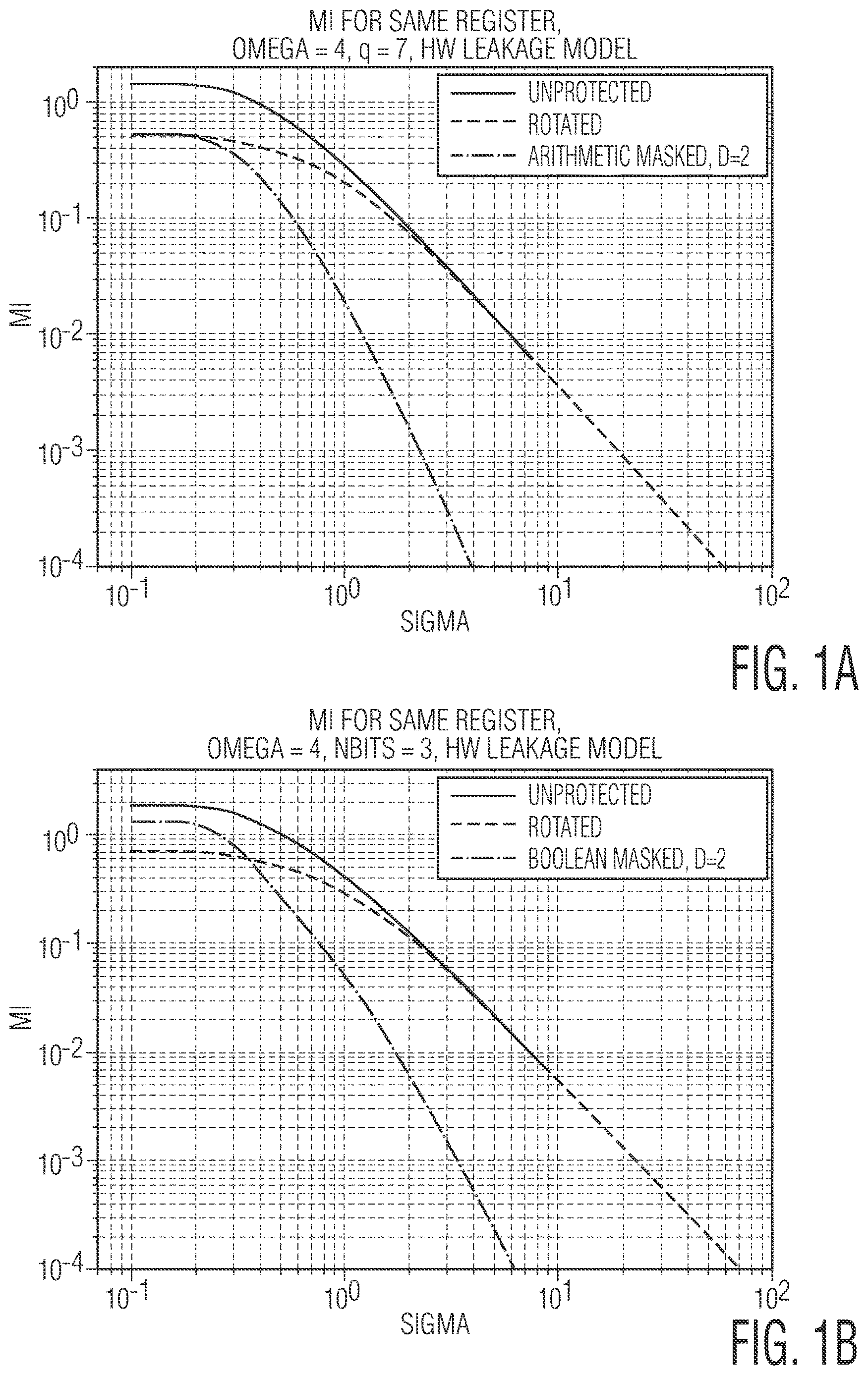 Patent US12621150 — Bit-rotation to prevent single-bit leakage in lattice based cryptography — Figure 1