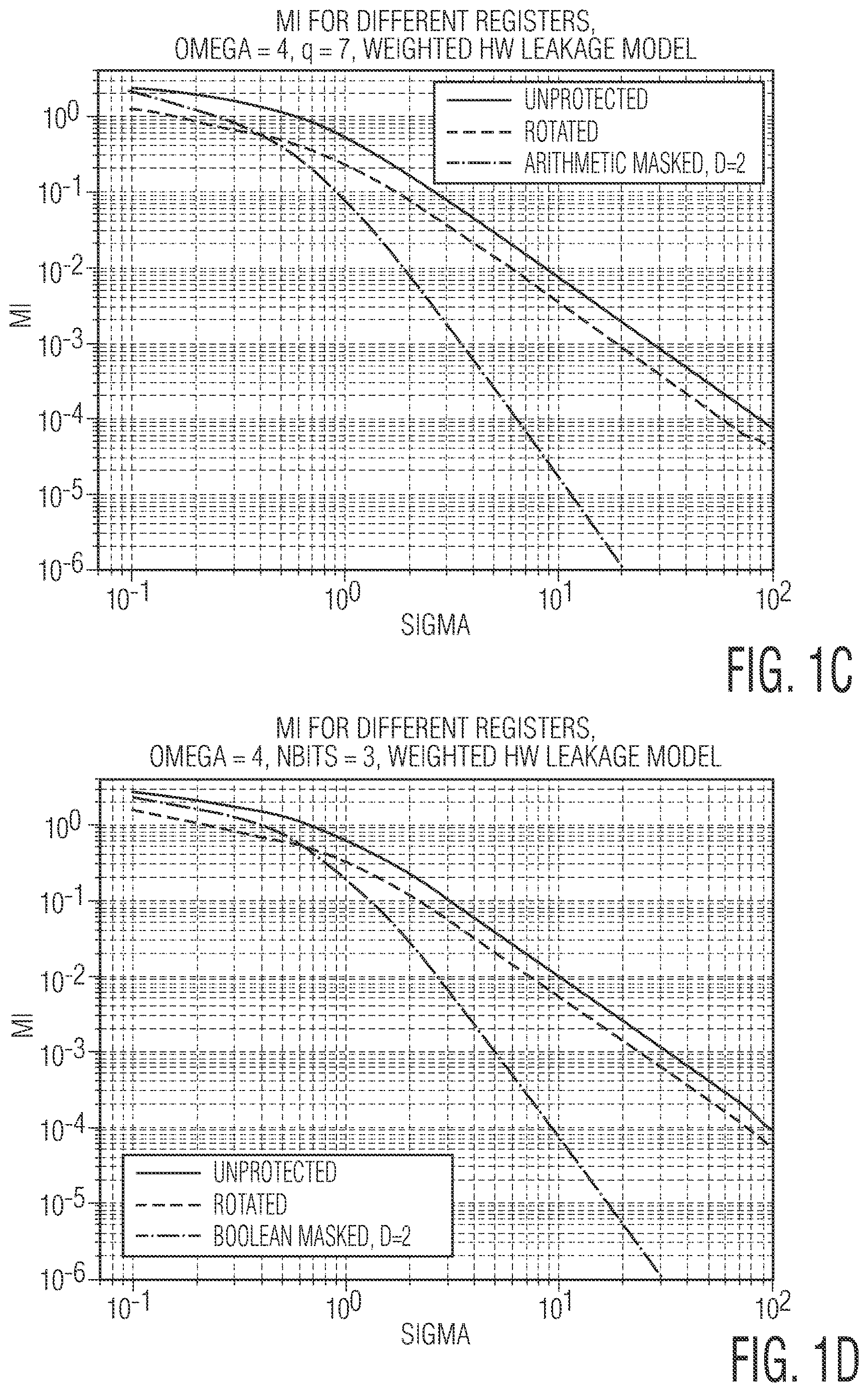 Patent US12621150 Figure 2 – Bit-rotation to prevent single-bit leakage in lattice based cryptography