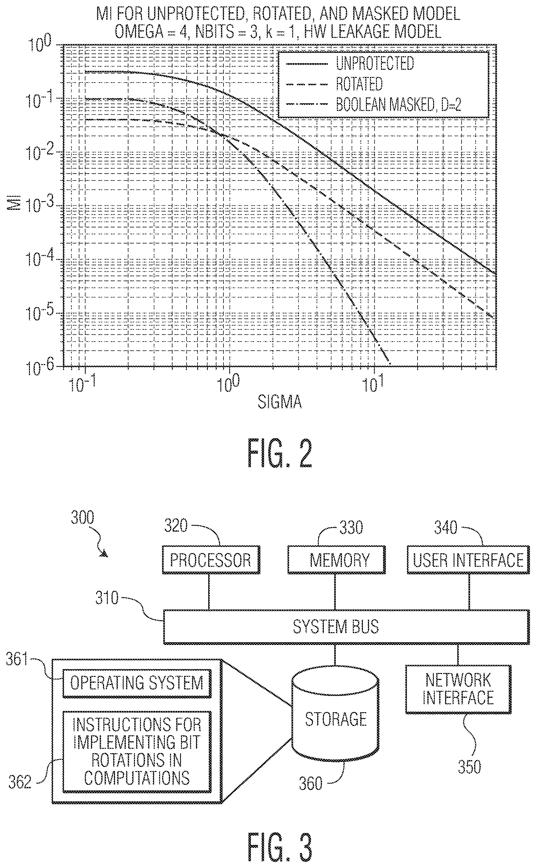 Patent US12621150 Figure 3 – Bit-rotation to prevent single-bit leakage in lattice based cryptography