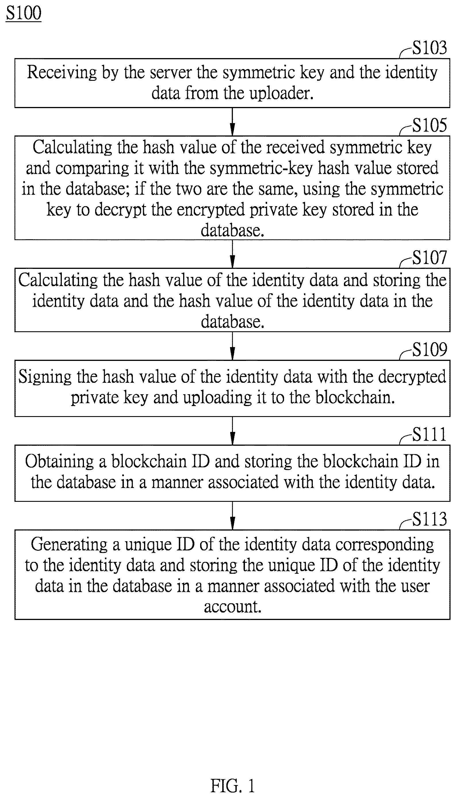 Patent US12621151 Figure 1 – Method for identity verification and system thereof