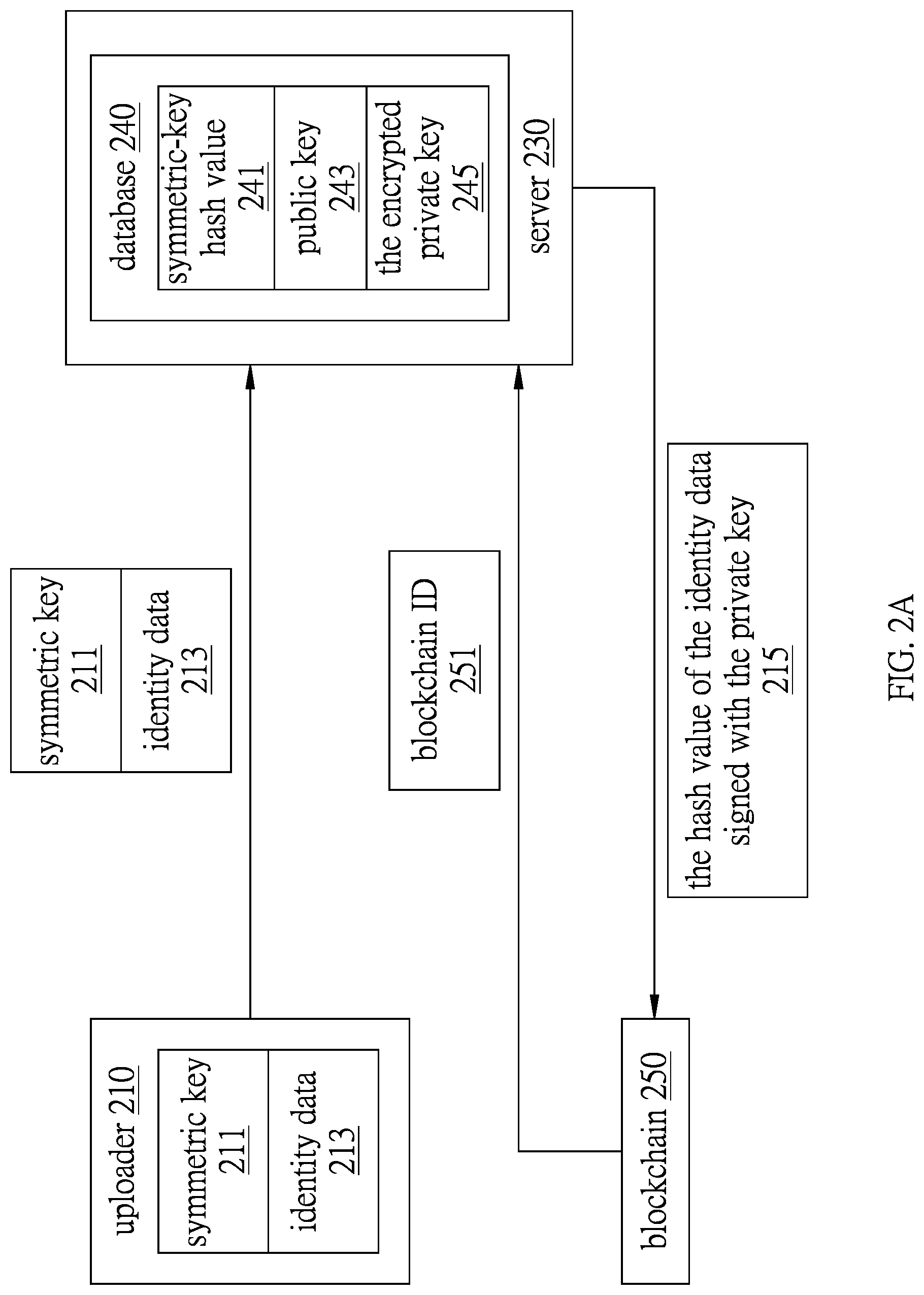 Patent US12621151 Figure 2 – Method for identity verification and system thereof