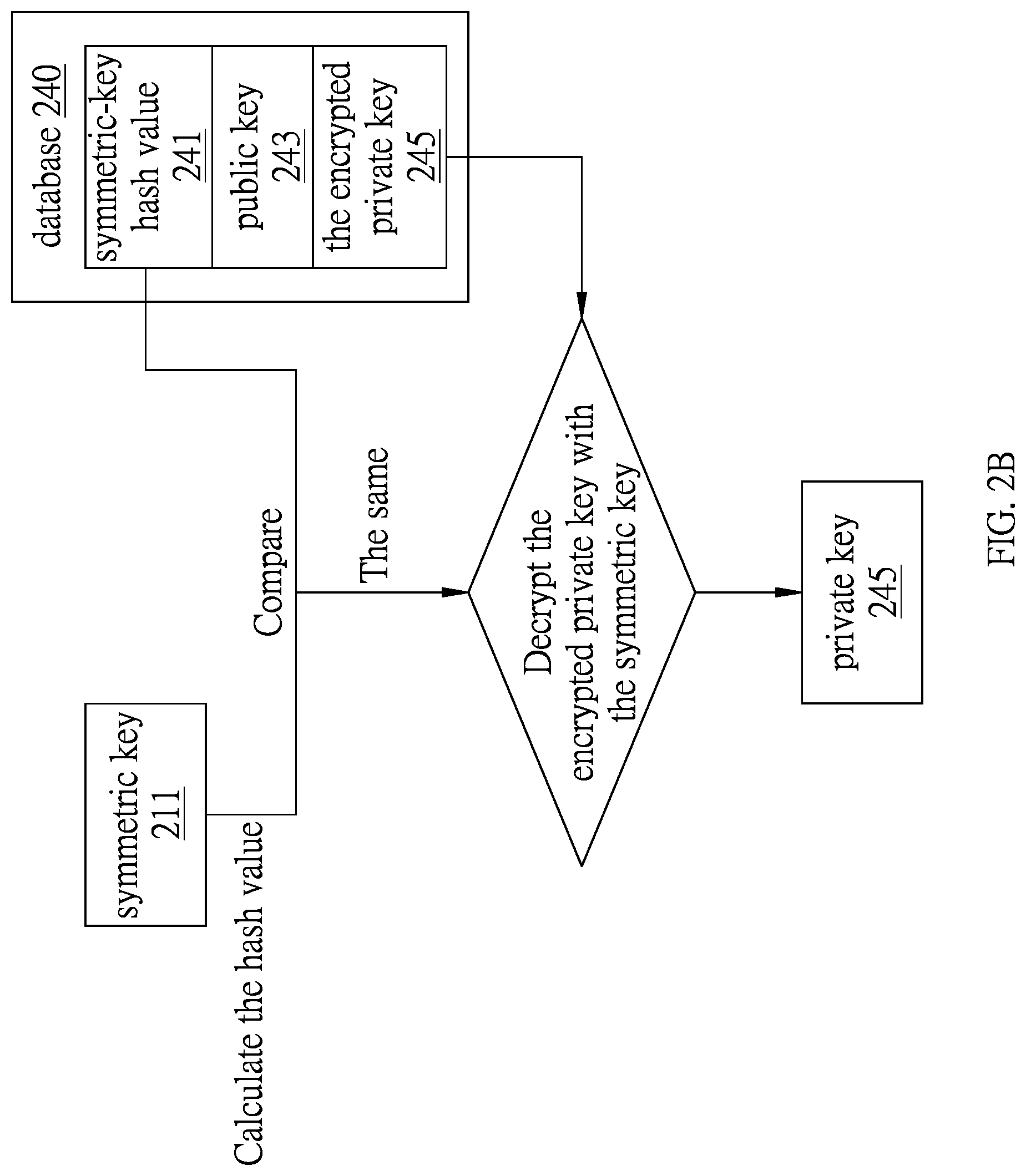 Patent US12621151 Figure 3 – Method for identity verification and system thereof