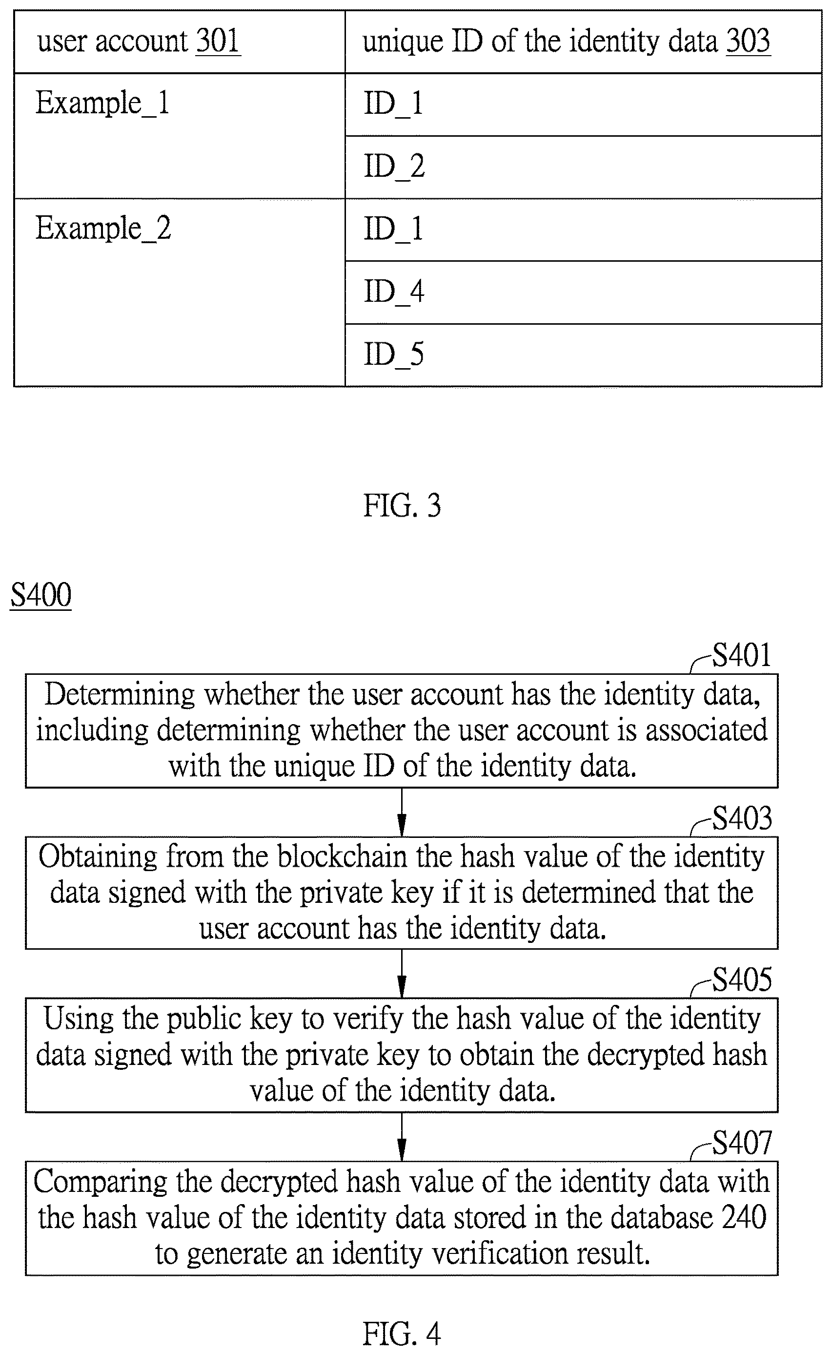 Patent US12621151 Figure 5 – Method for identity verification and system thereof