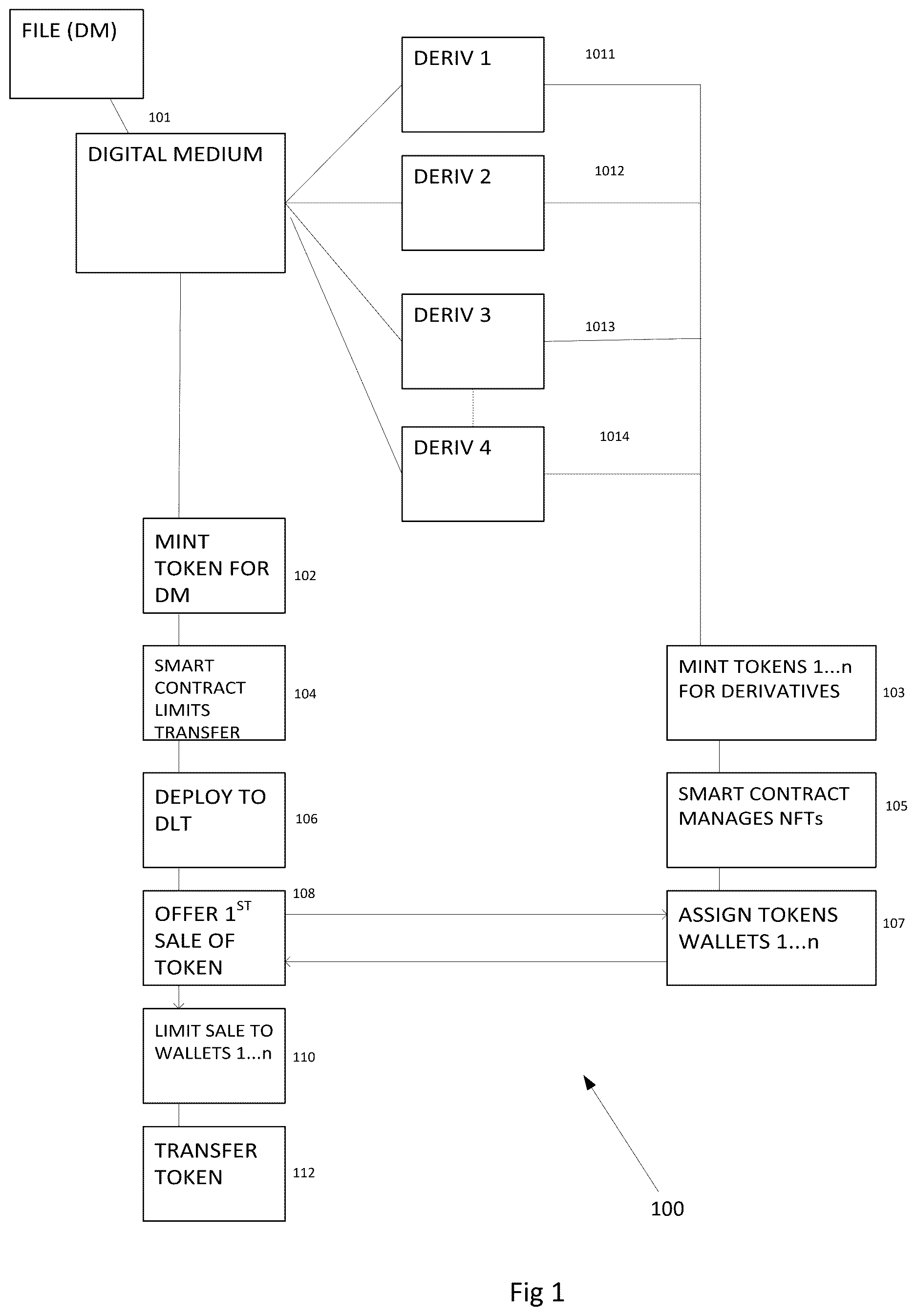 Patent US12621152 — Tokenization of digital media files and associated derivatives — Figure 1