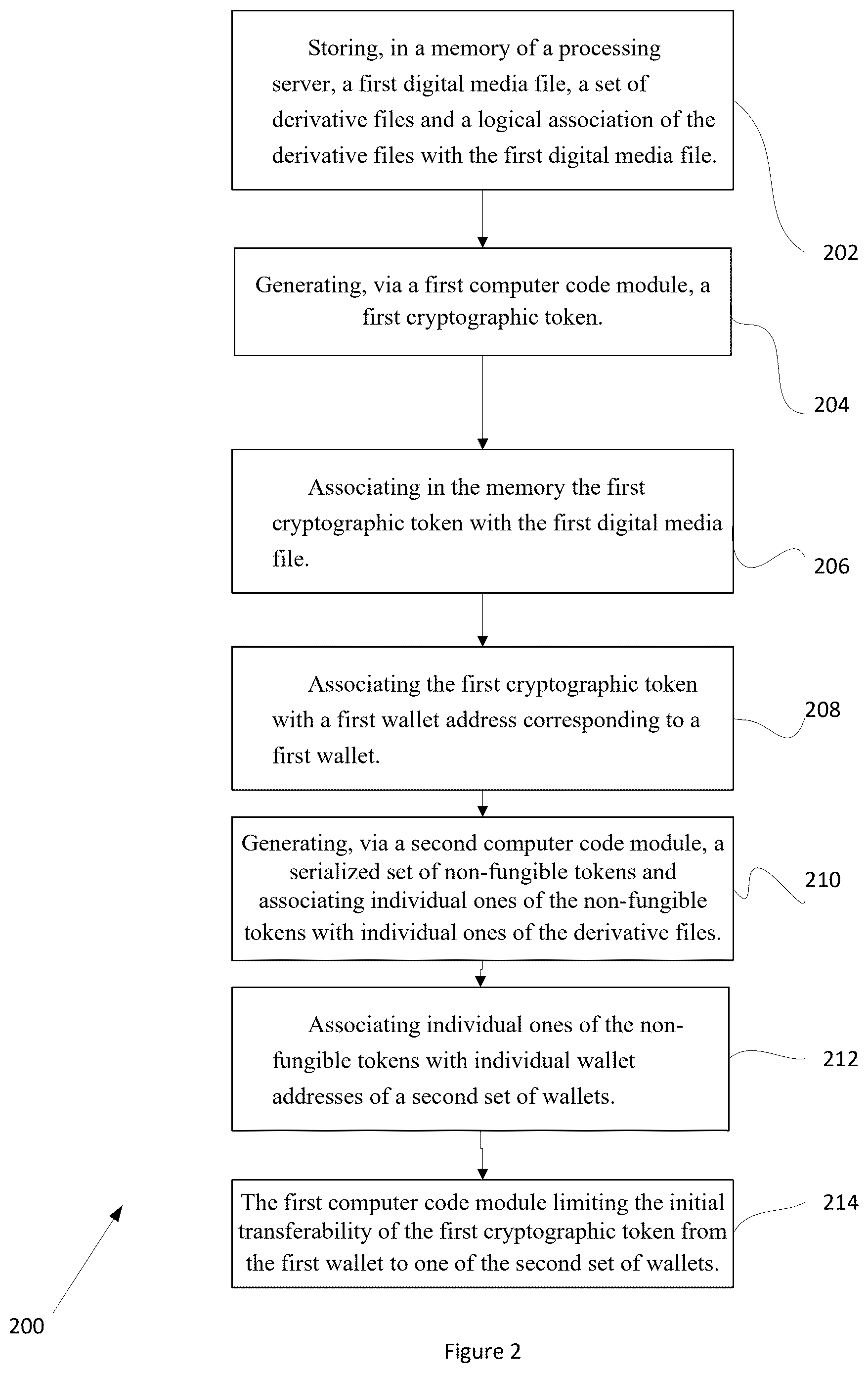 Patent US12621152 Figure 2 – Tokenization of digital media files and associated derivatives