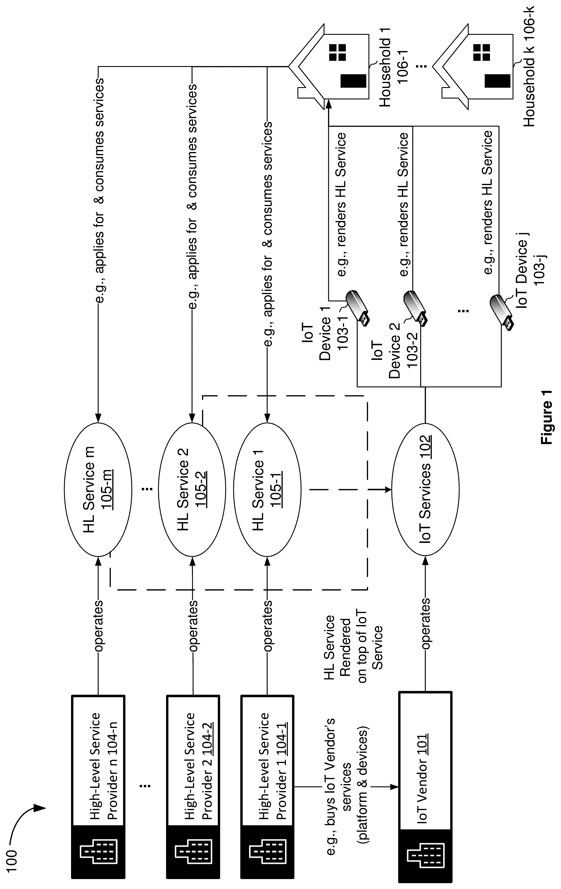 Patent US12621153 Figure 1 – Methods, systems, and devices for association of internet-of-things (IoT) devices to anonymized households